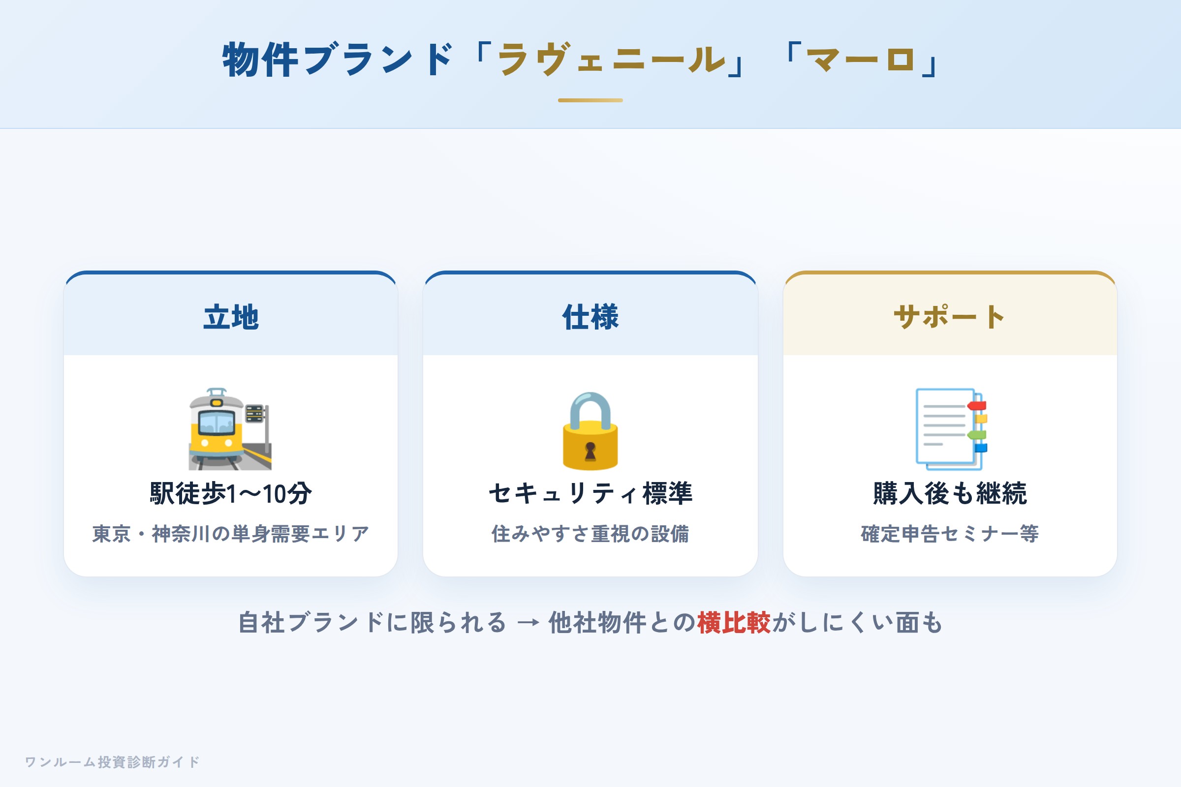 ラヴェニールとマーロの特徴