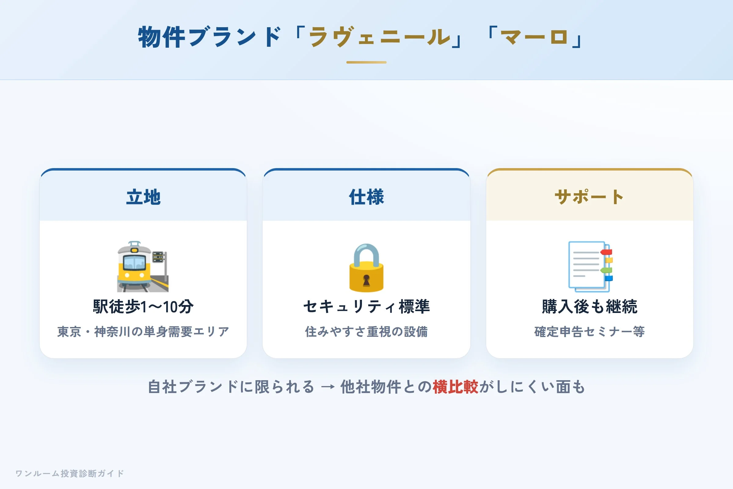 ラヴェニールとマーロの特徴