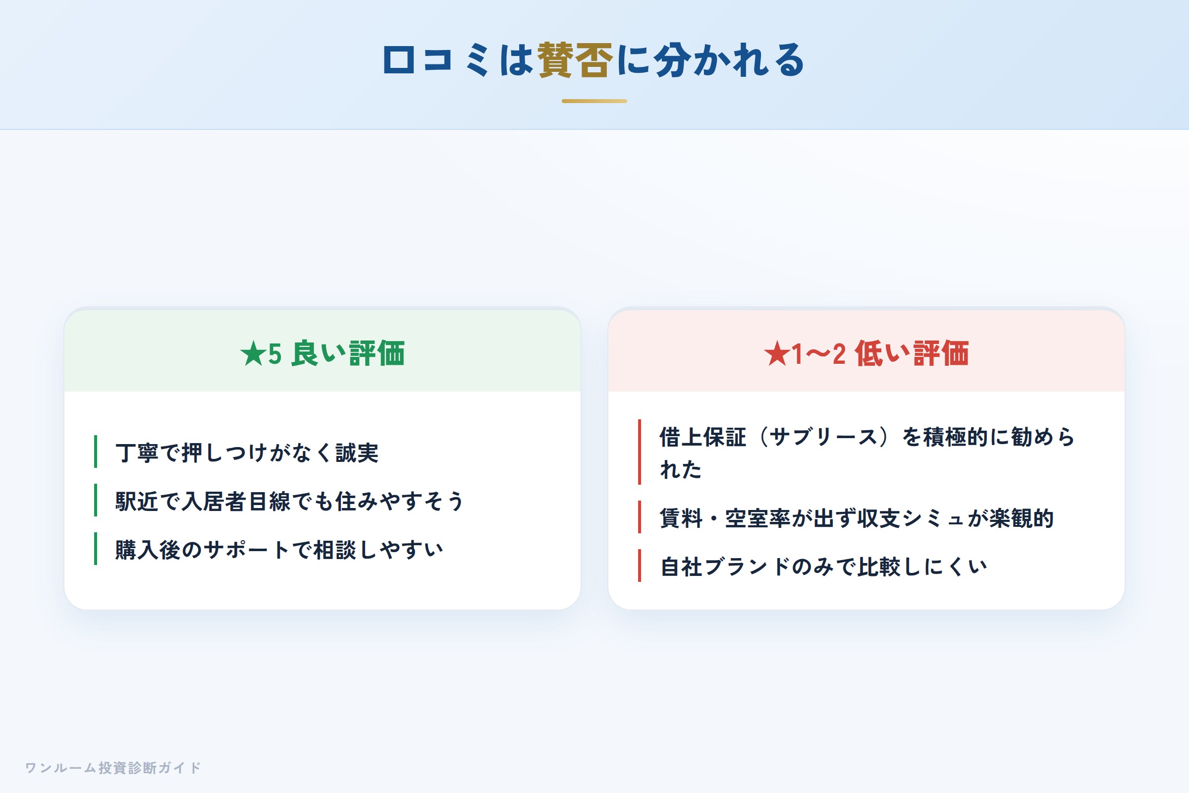 リスコンスの良い口コミと悪い口コミの対比