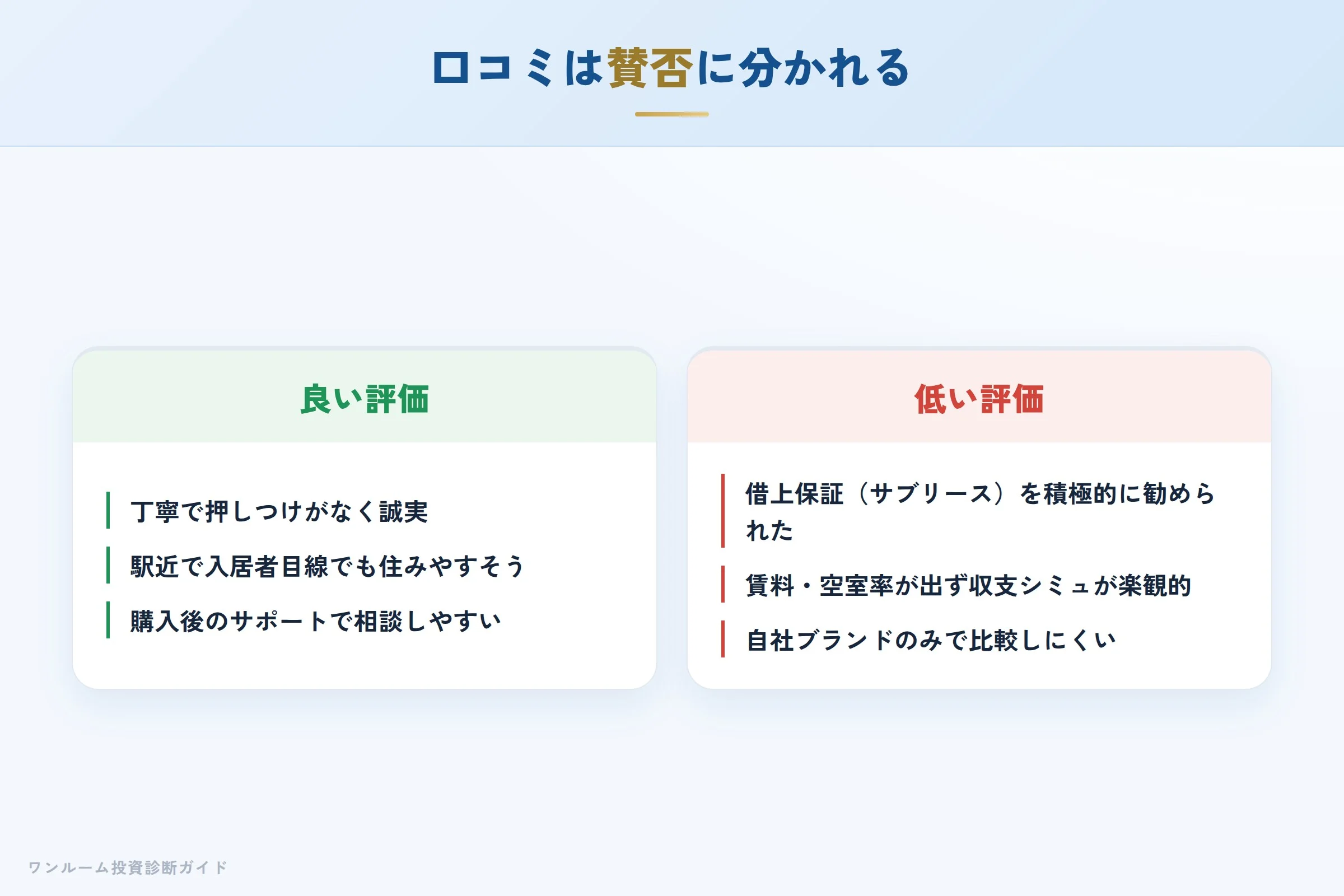 リスコンスの良い口コミと悪い口コミの対比