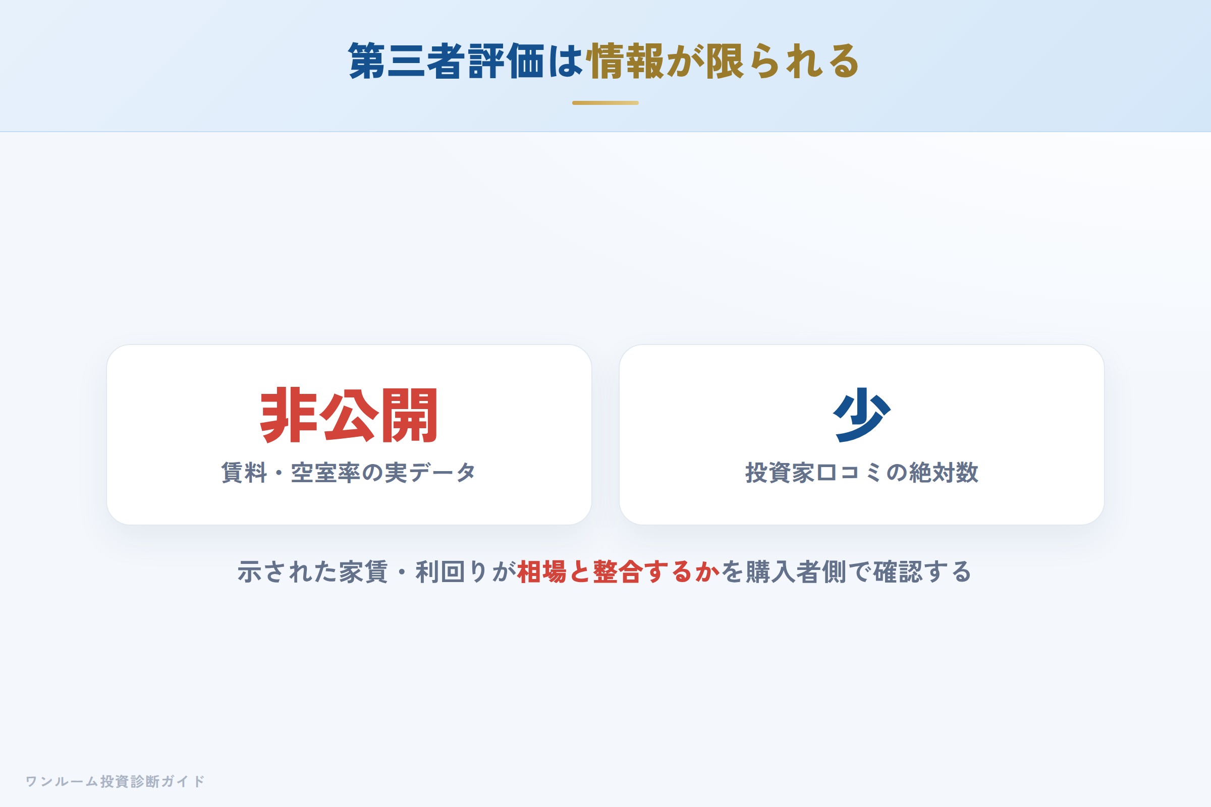 第三者サイトの評価傾向