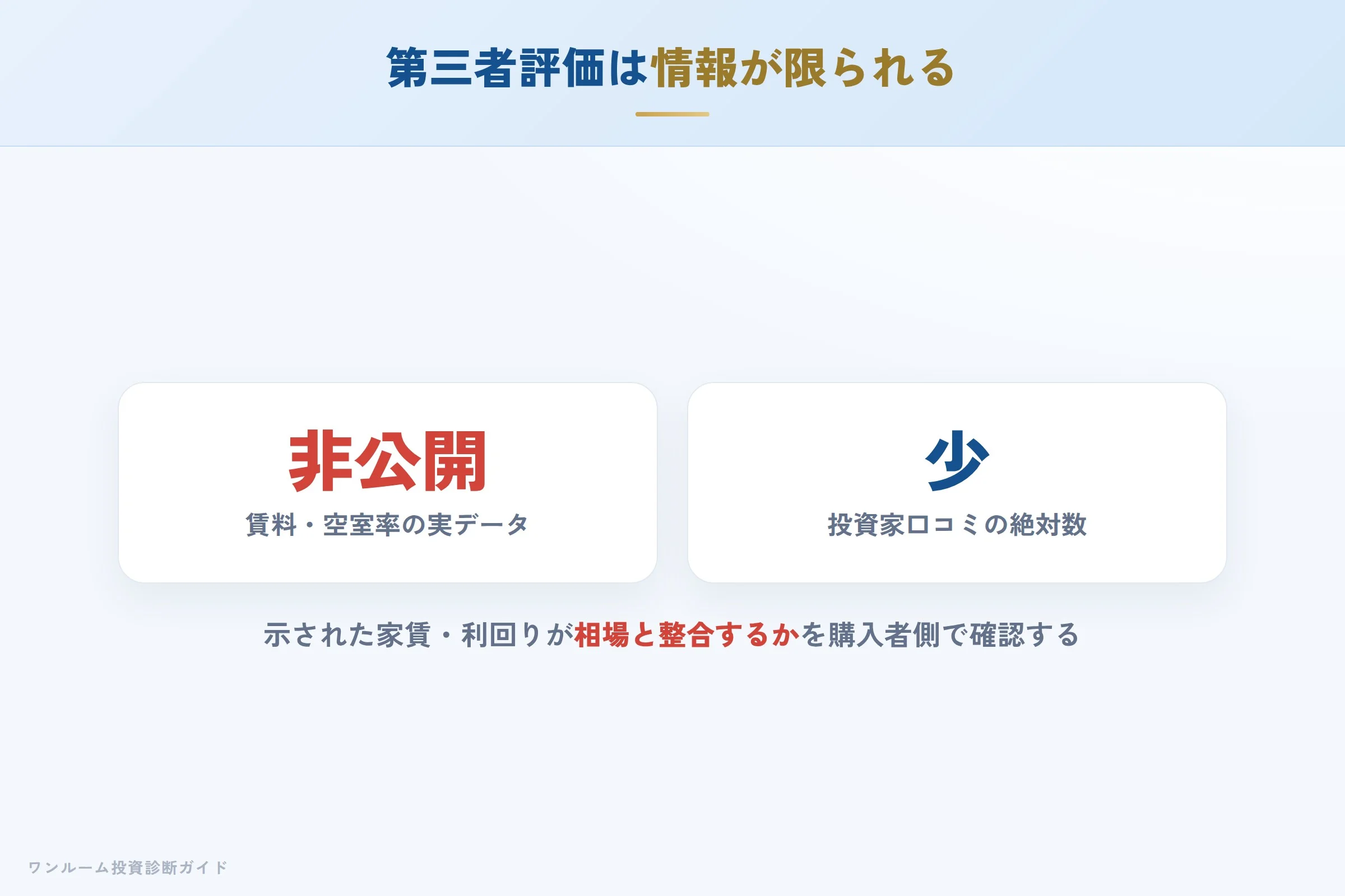 第三者サイトの評価傾向