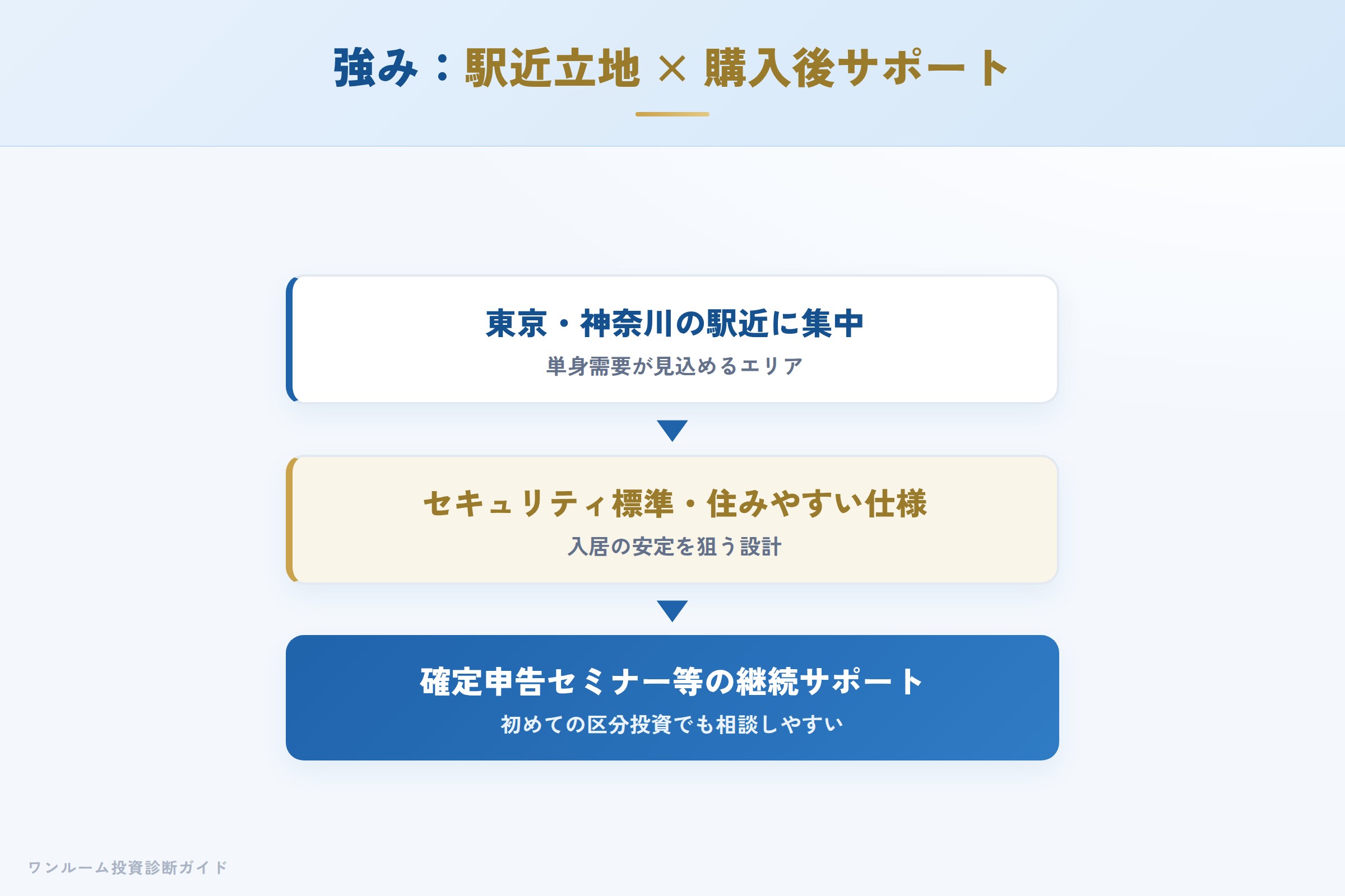 リスコンスの強み