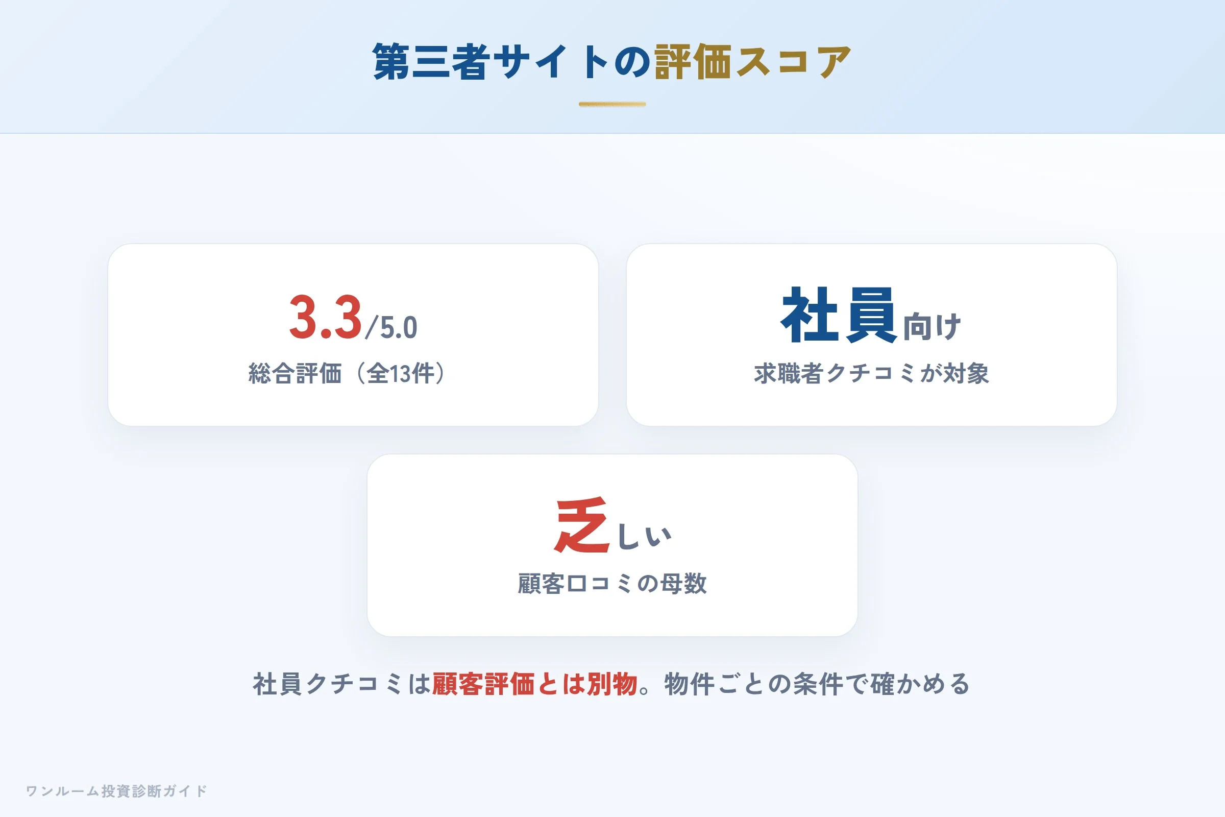 第三者サイトの評価スコアと注意点