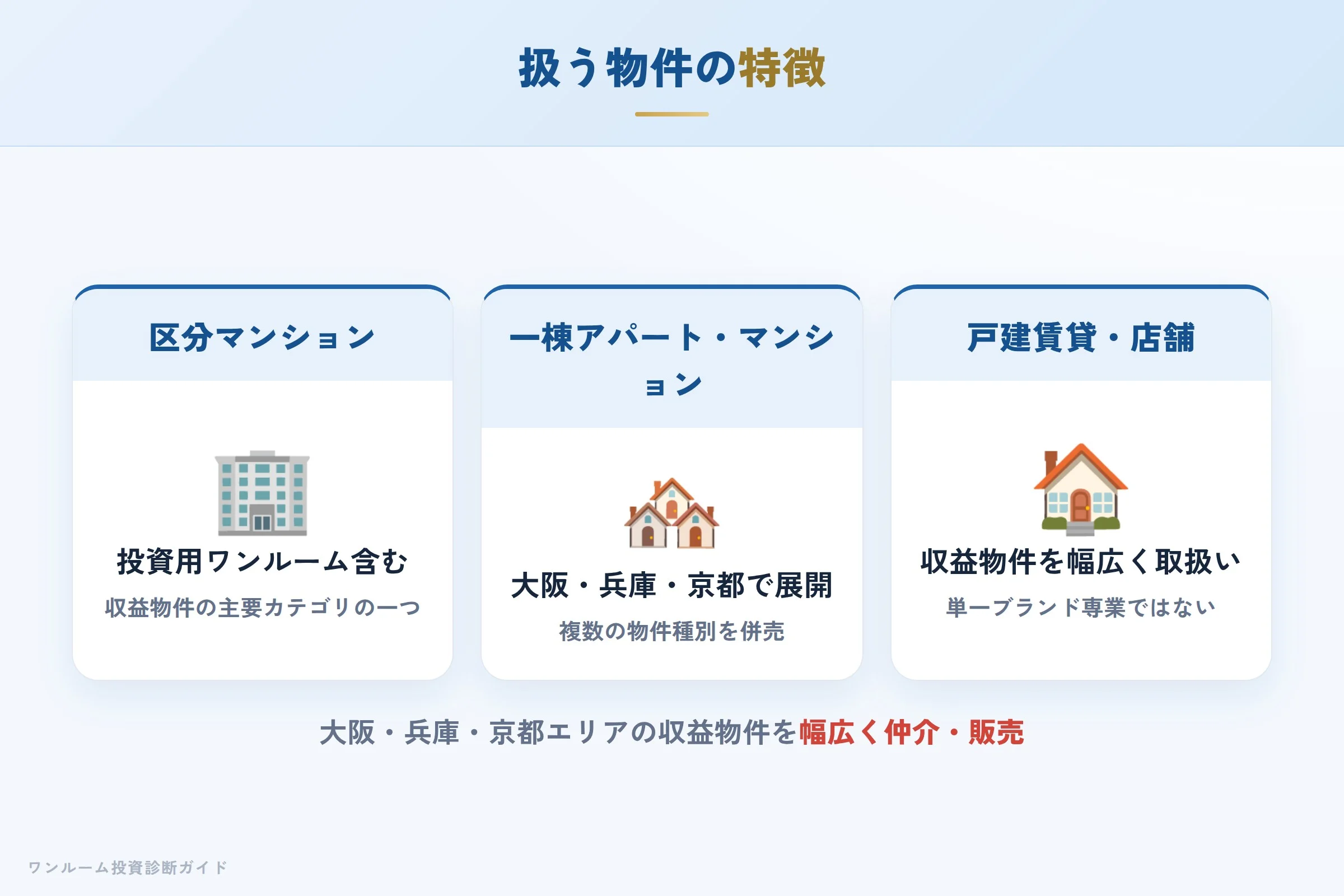 株式会社ライズが扱う物件の特徴