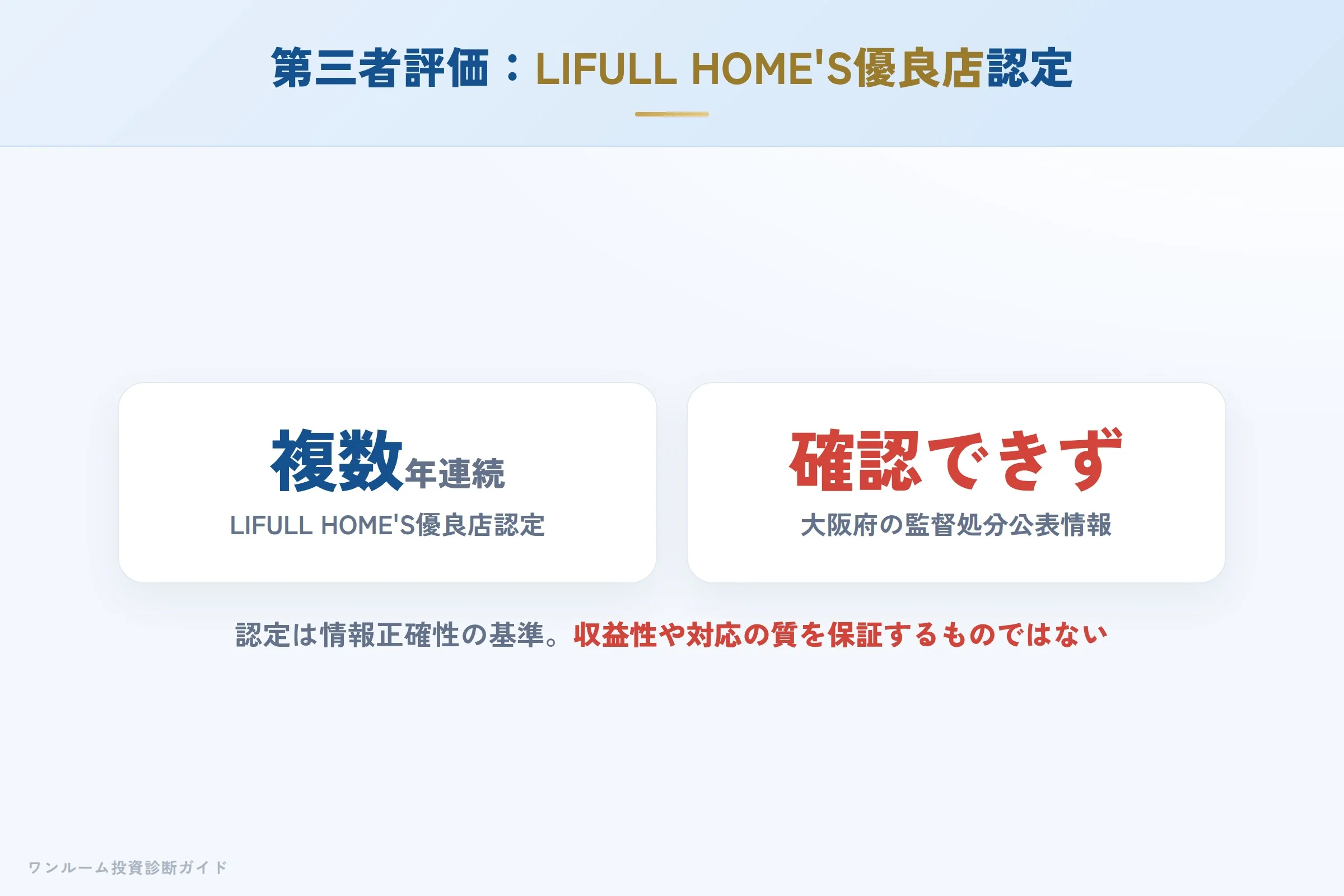 株式会社ライズの第三者評価
