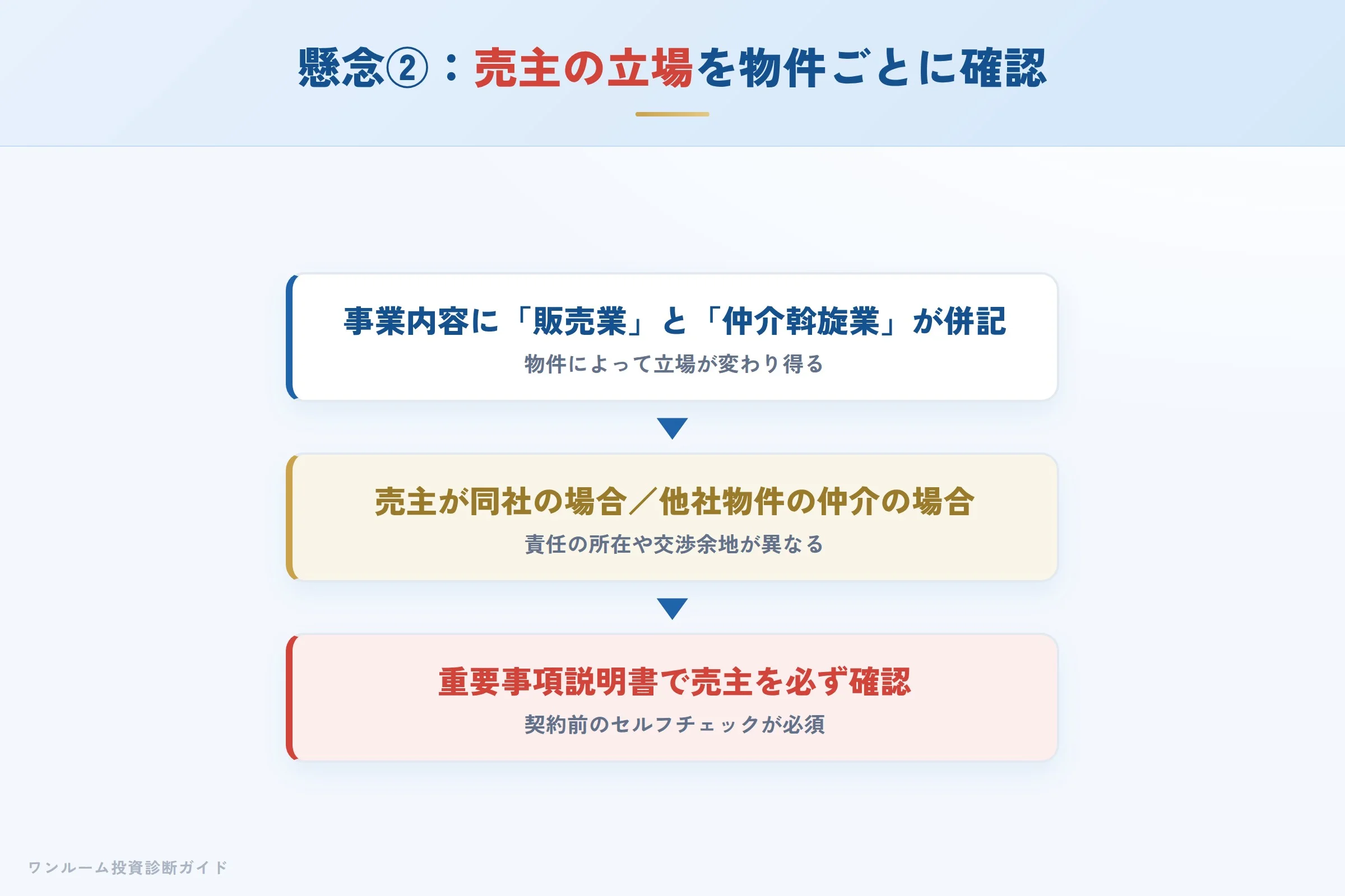 売主の立場を確認する重要性