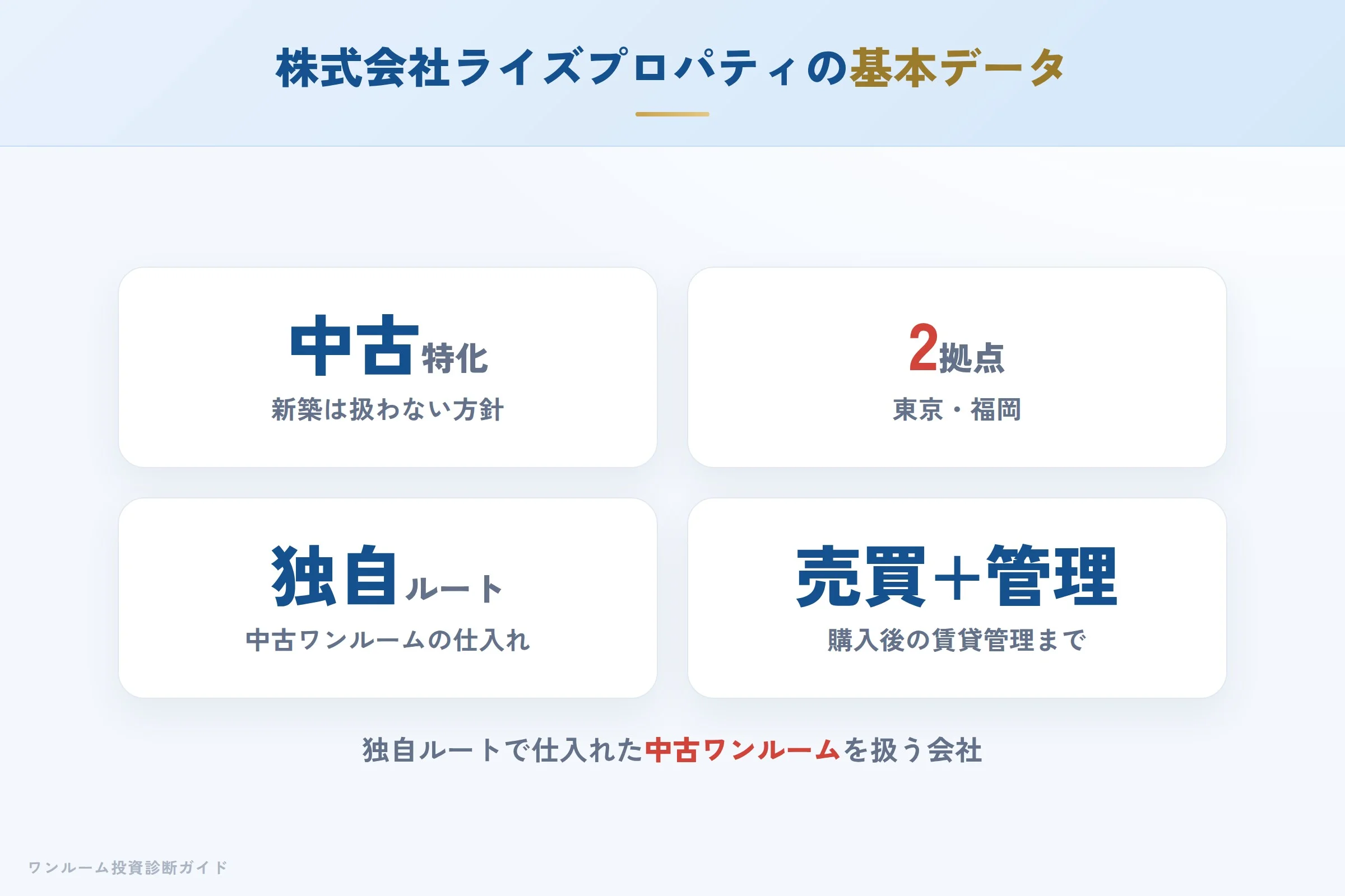 rise-property-hyoban 図解01 会社概要