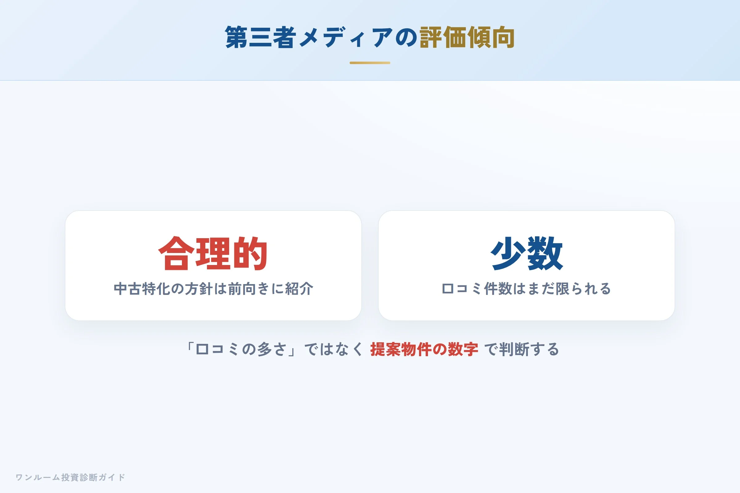 rise-property-hyoban 図解04 第三者メディアの評価傾向