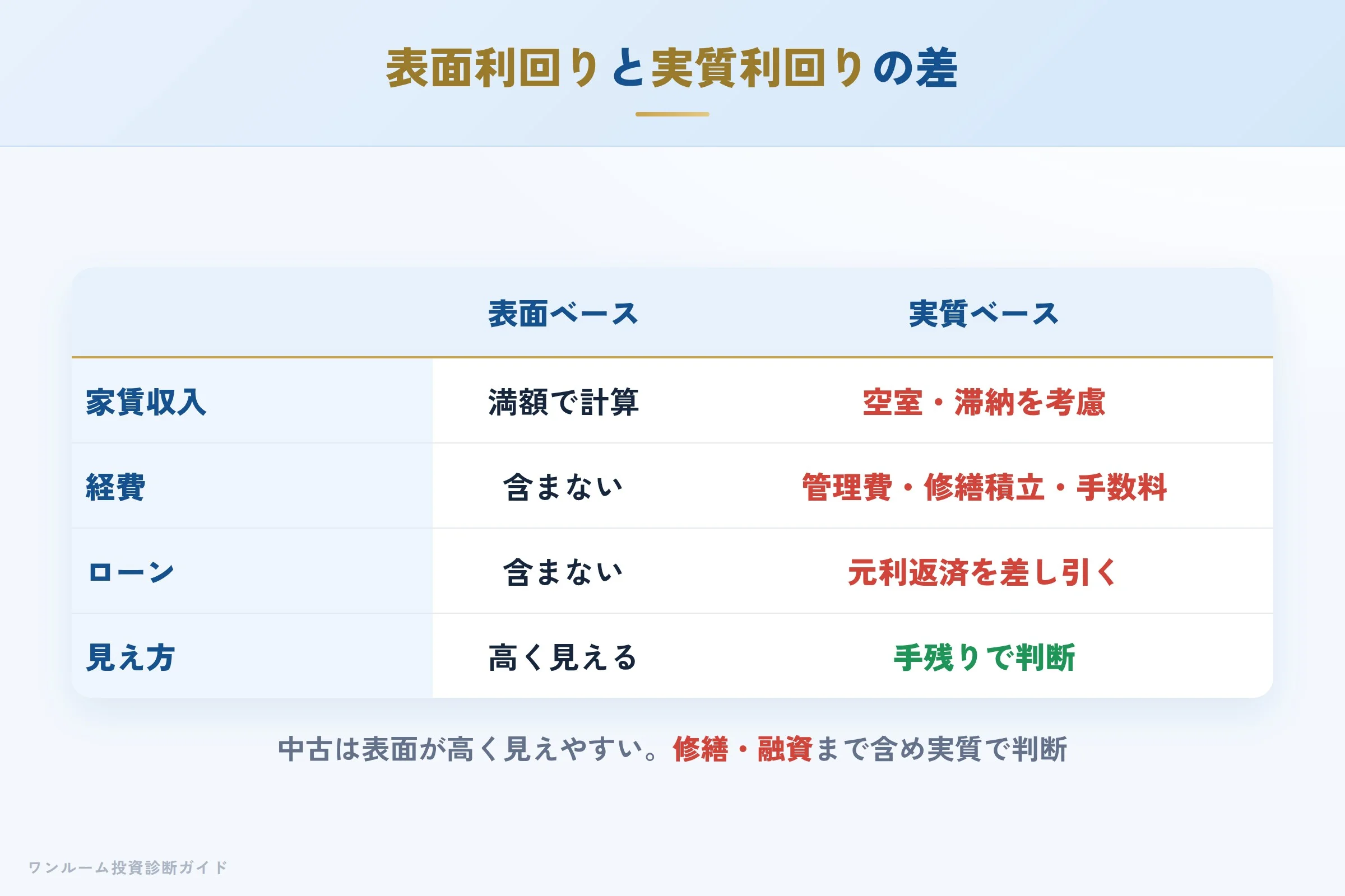 rise-property-hyoban 図解08 数字で見る