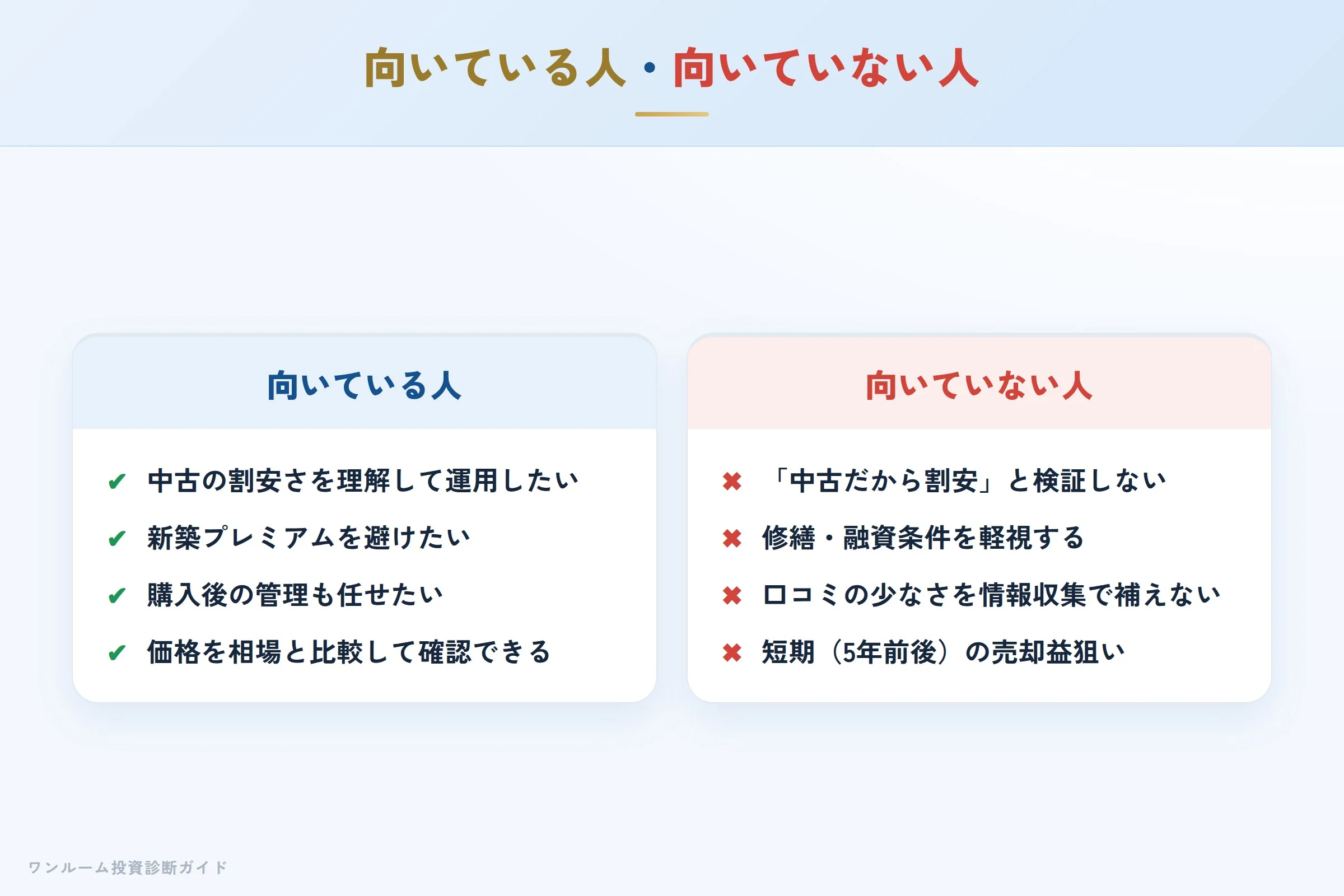 rise-property-hyoban 図解10 向いている人・向いていない人