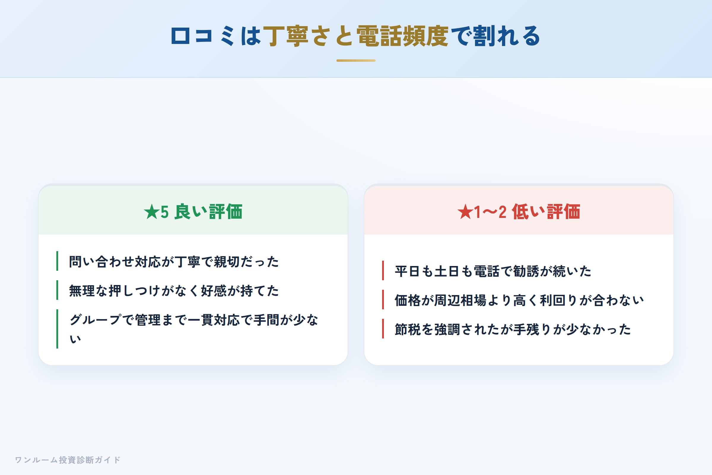 ライジングパートナーの良い口コミと悪い口コミの対比