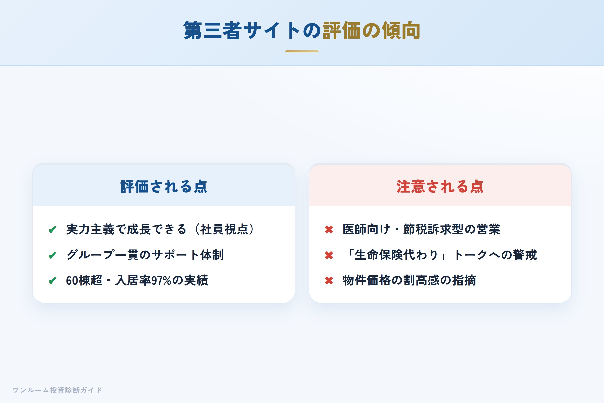 第三者サイトの評価（Google・企業口コミ）の傾向
