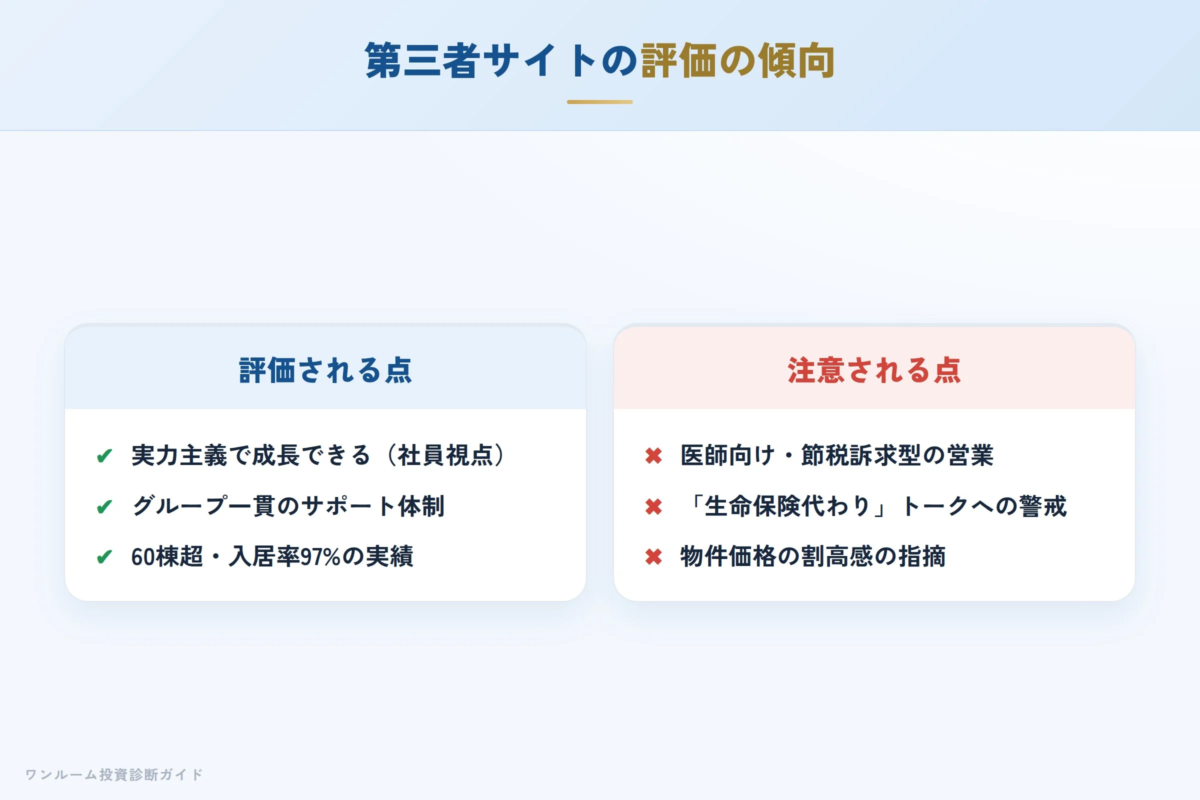 第三者サイトの評価（Google・企業口コミ）の傾向