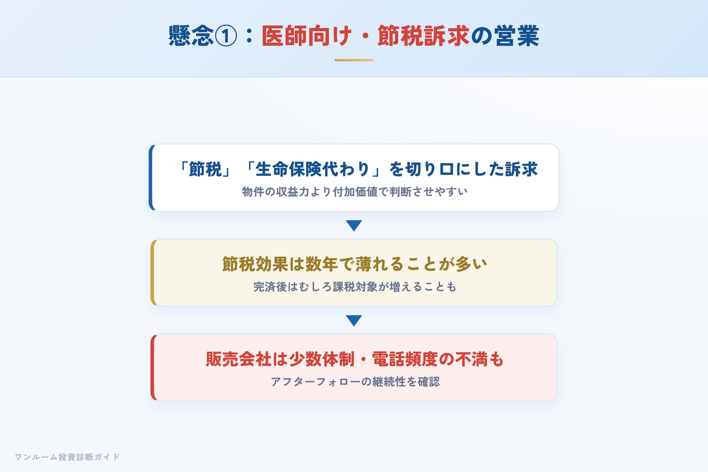 節税・生命保険代わりのトークに依存した判断のリスク