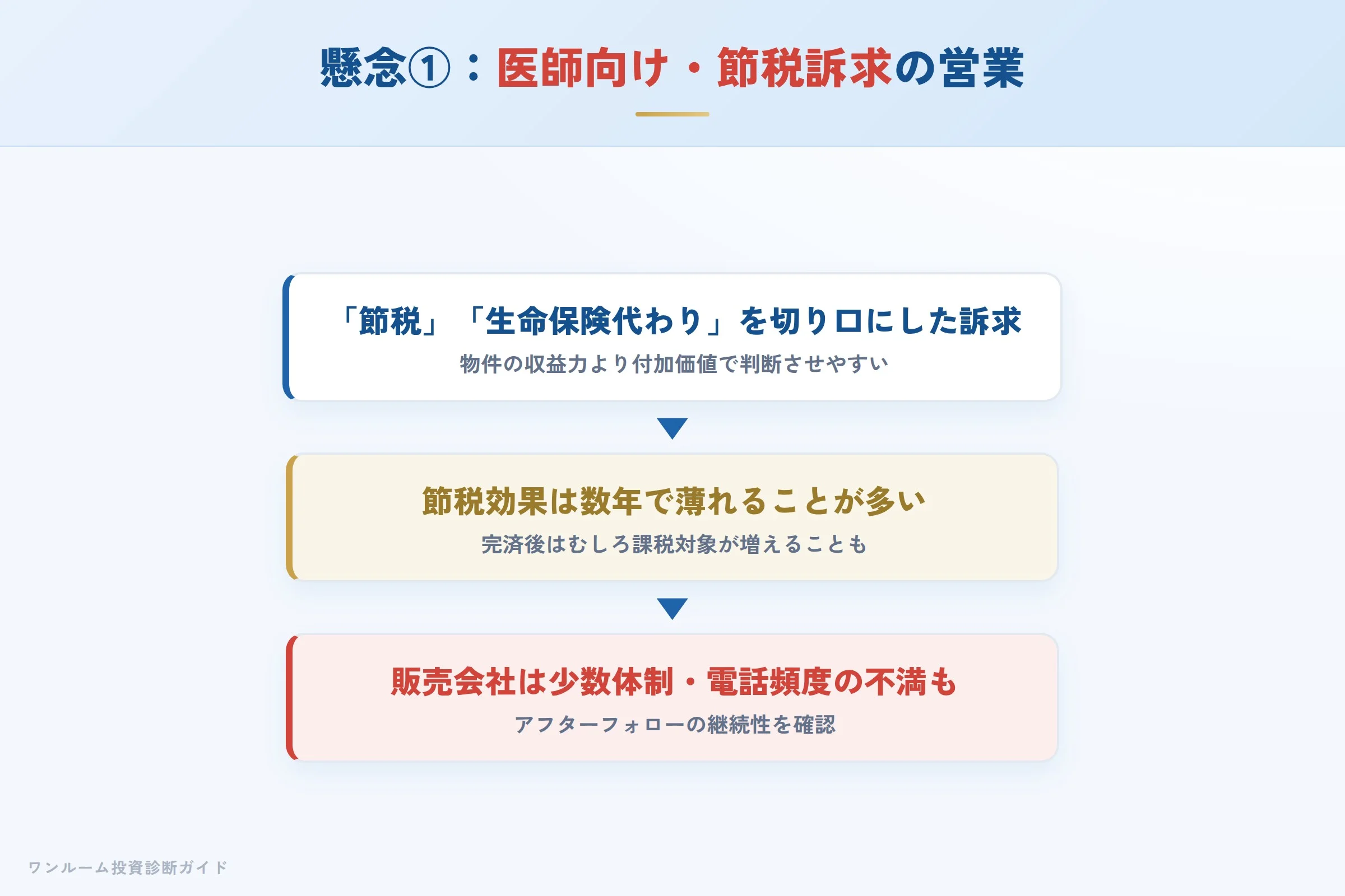 節税・生命保険代わりのトークに依存した判断のリスク