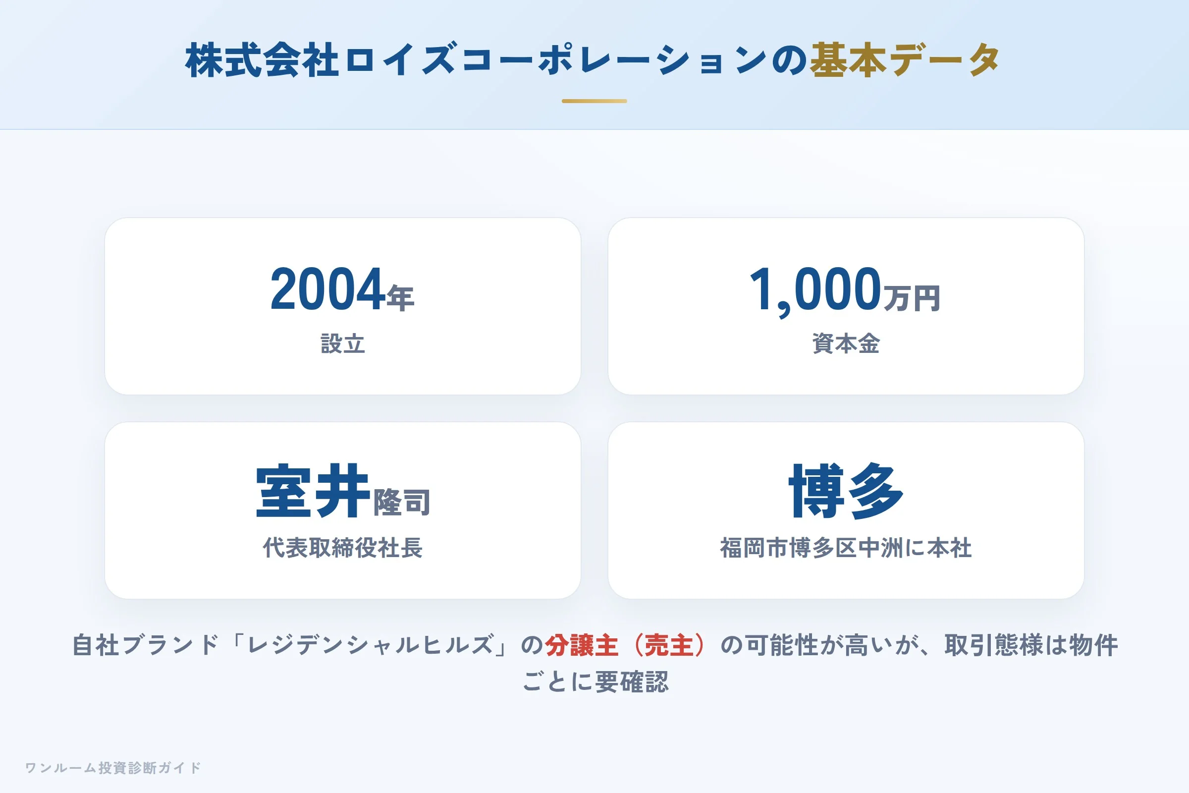 株式会社ロイズコーポレーションの会社概要