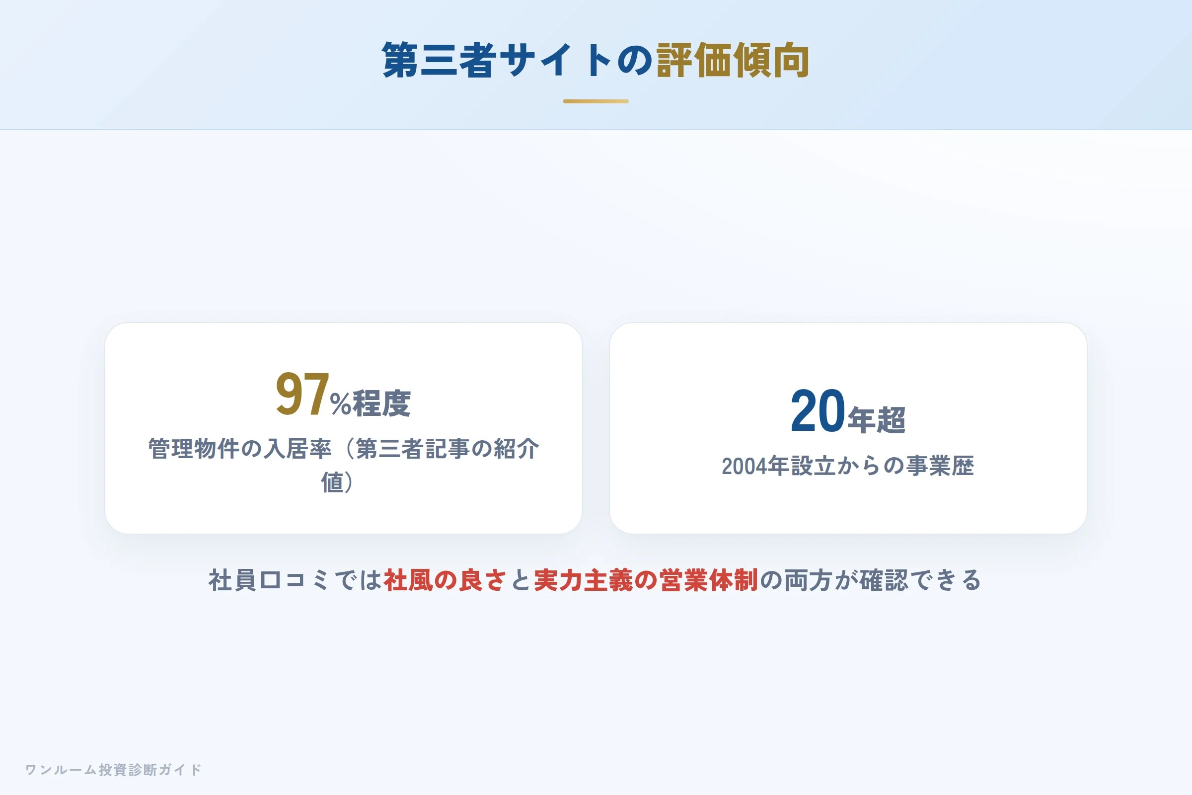 第三者サイトでの評価傾向と社員口コミ