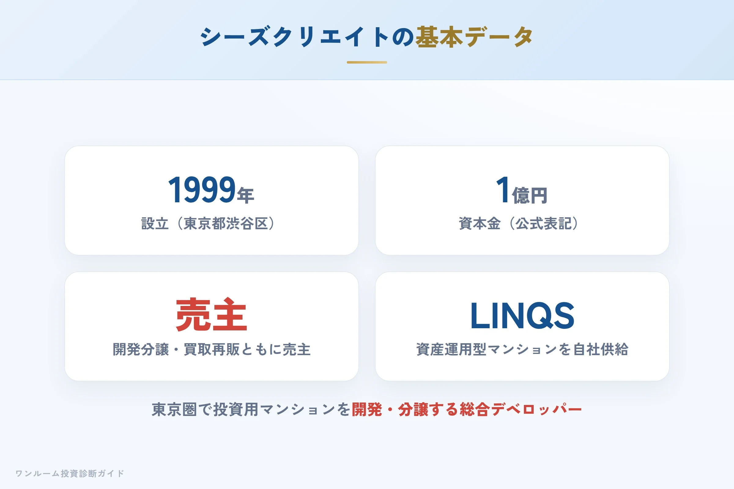 seeds-create-hyoban 図解01 会社概要