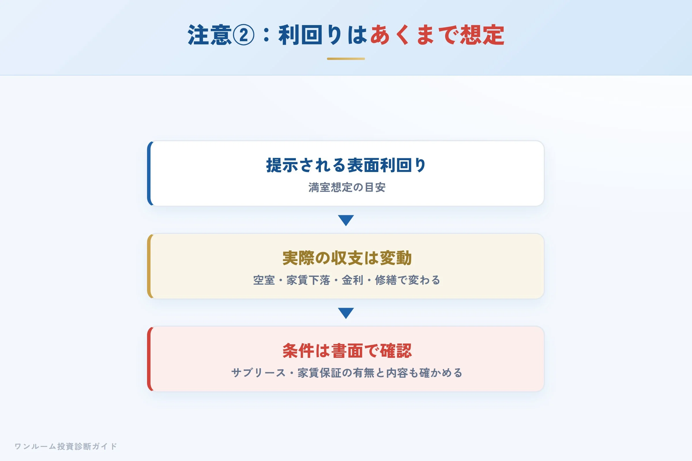 seeds-create-hyoban 図解07 注意点②