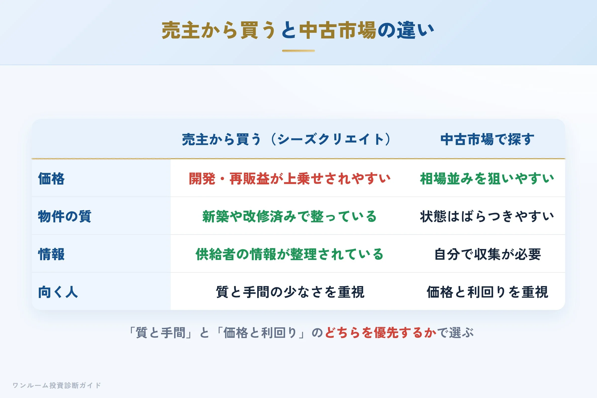 seeds-create-hyoban 図解08 数字で見る
