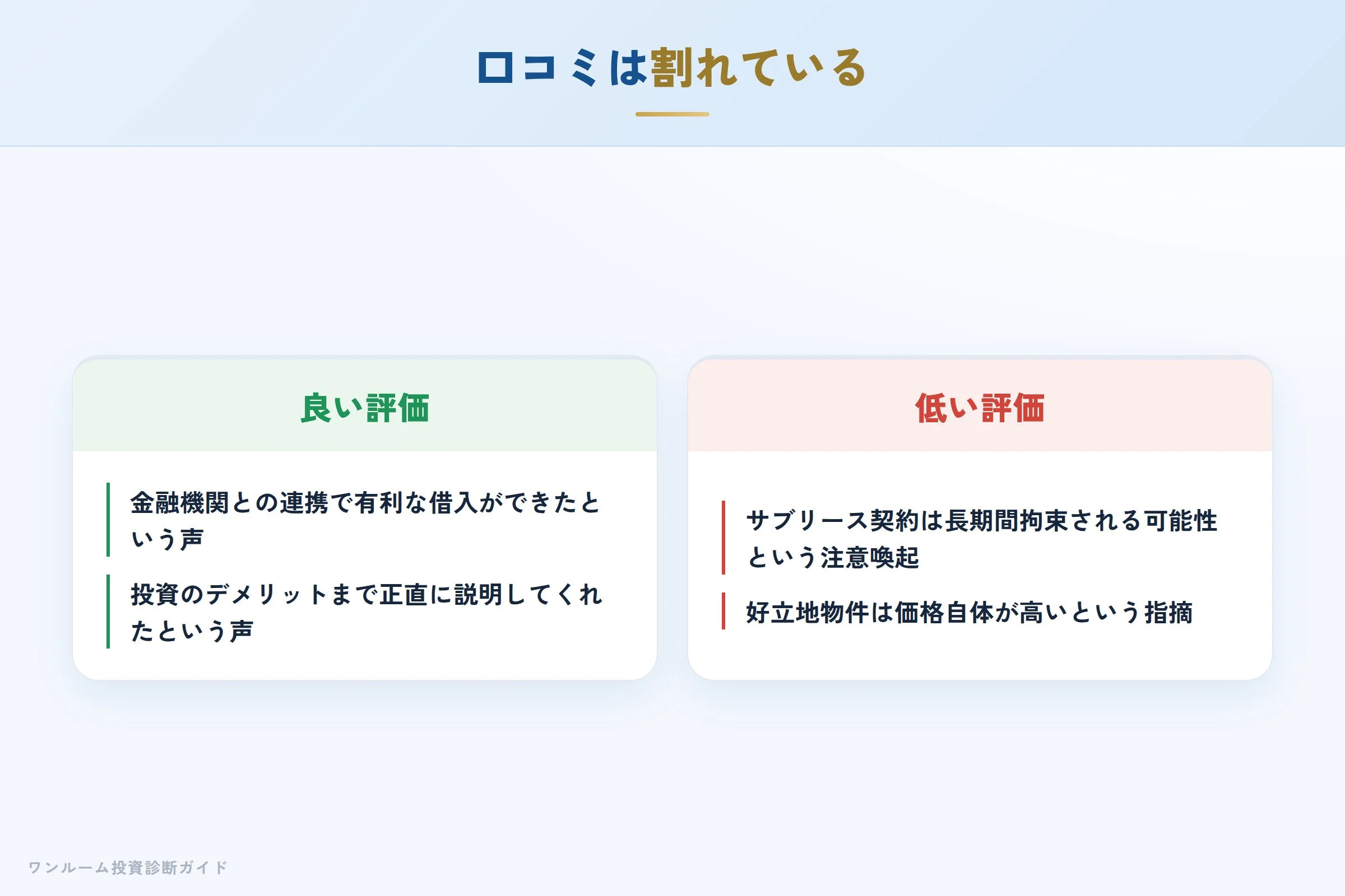 シャープランの良い口コミと悪い口コミの対比