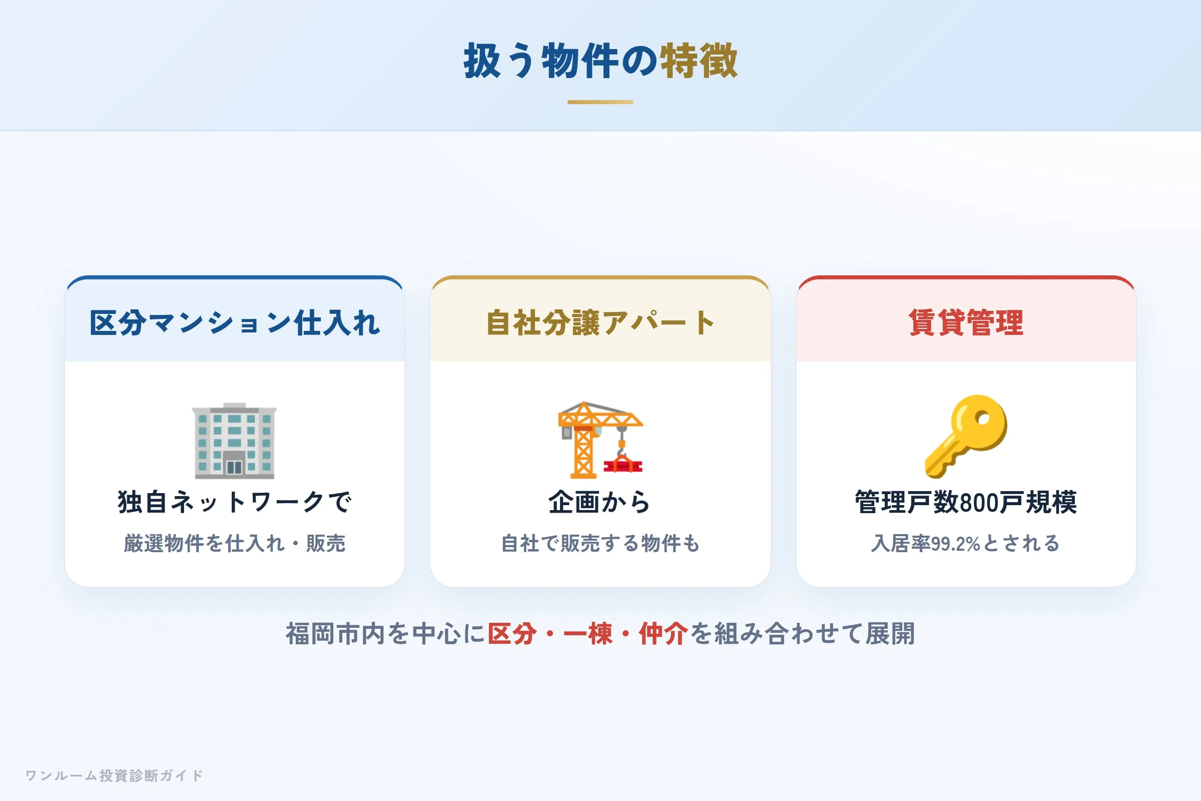 株式会社真永不動産が扱う物件の特徴