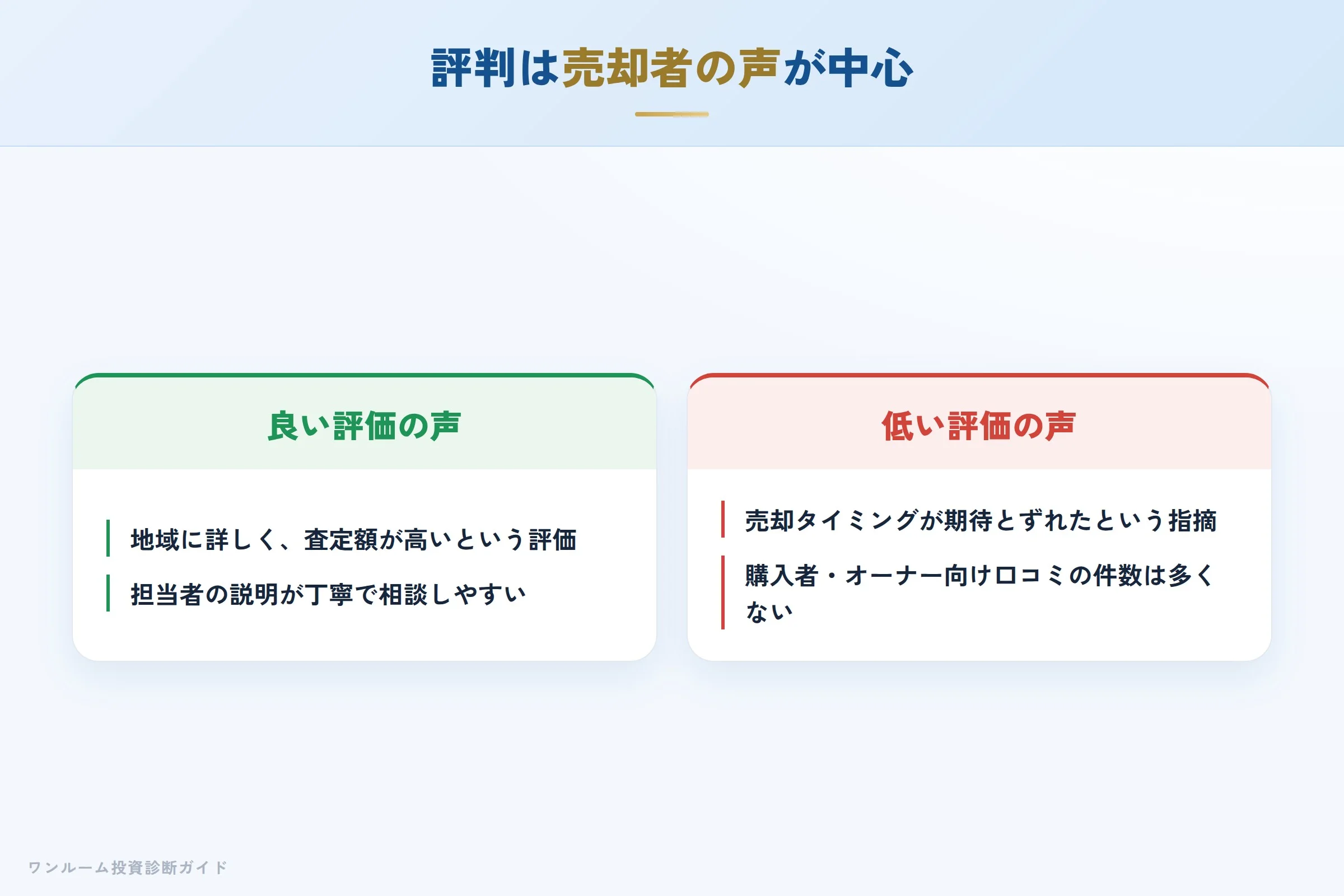 株式会社真永不動産の良い口コミと悪い口コミの対比