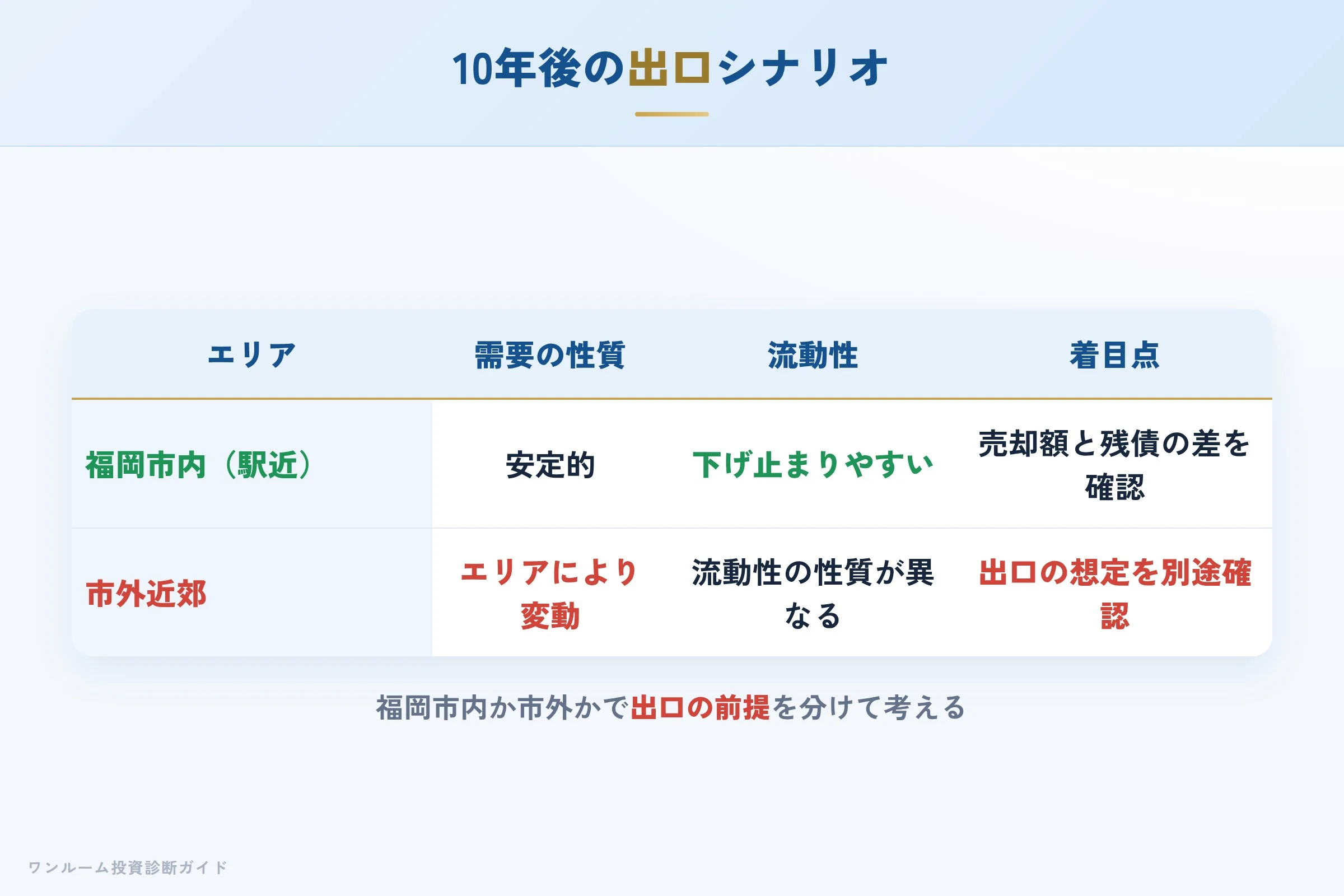 10年後の出口シナリオ