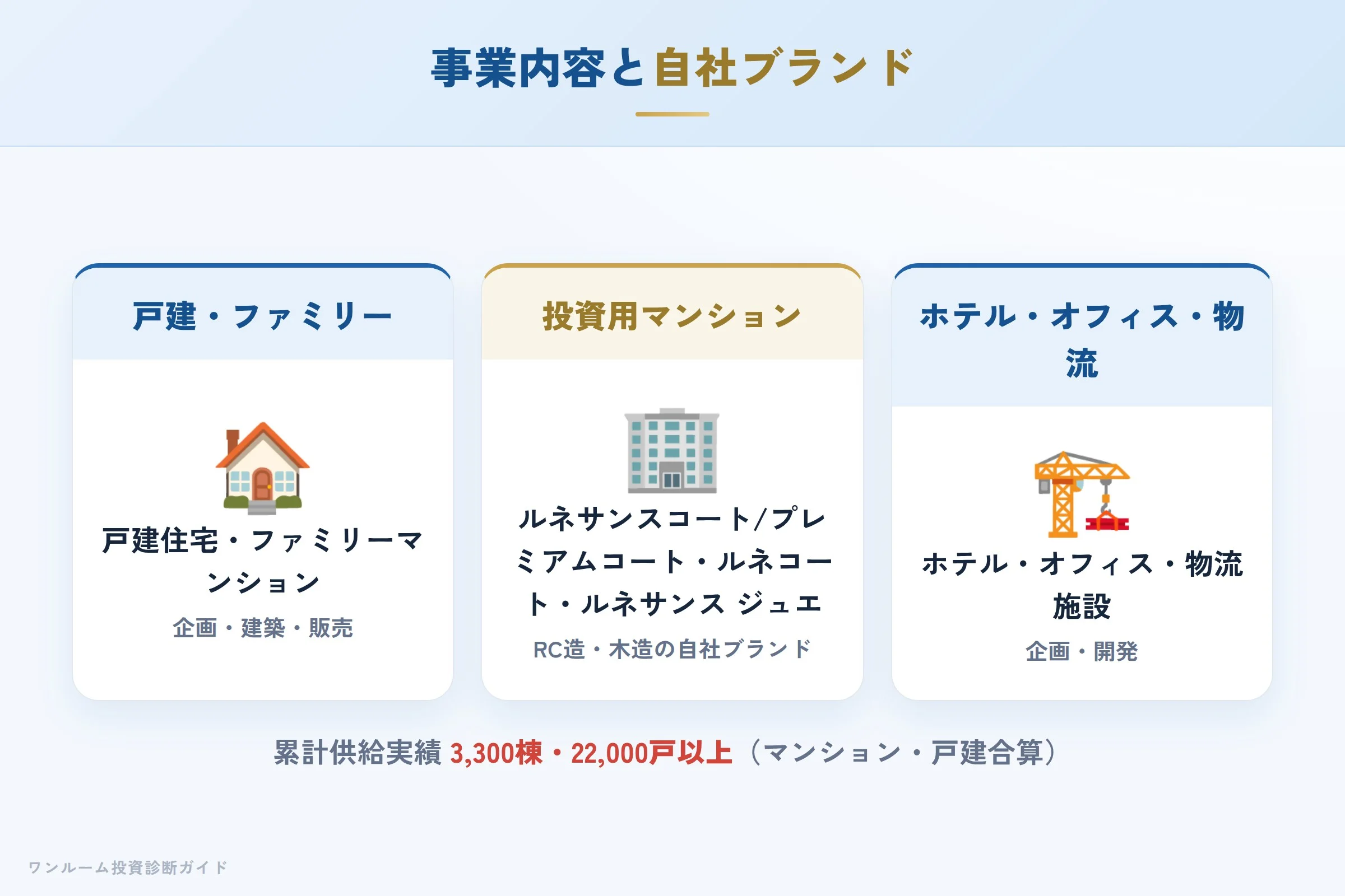 新日本建物の事業内容と自社ブランド