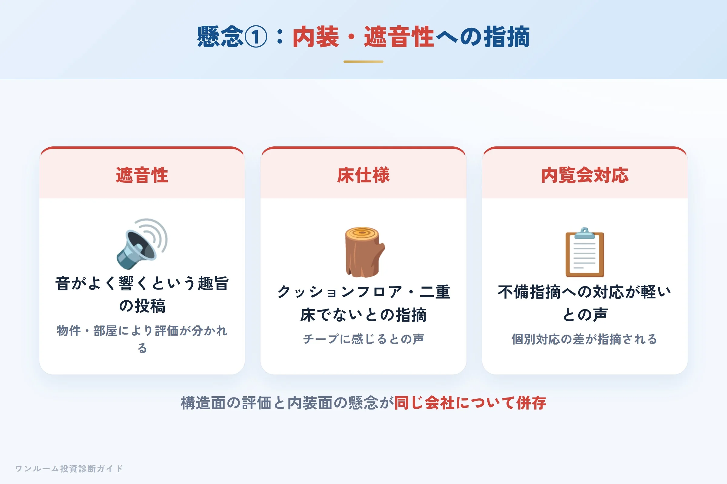 懸念①：内装・遮音性への指摘