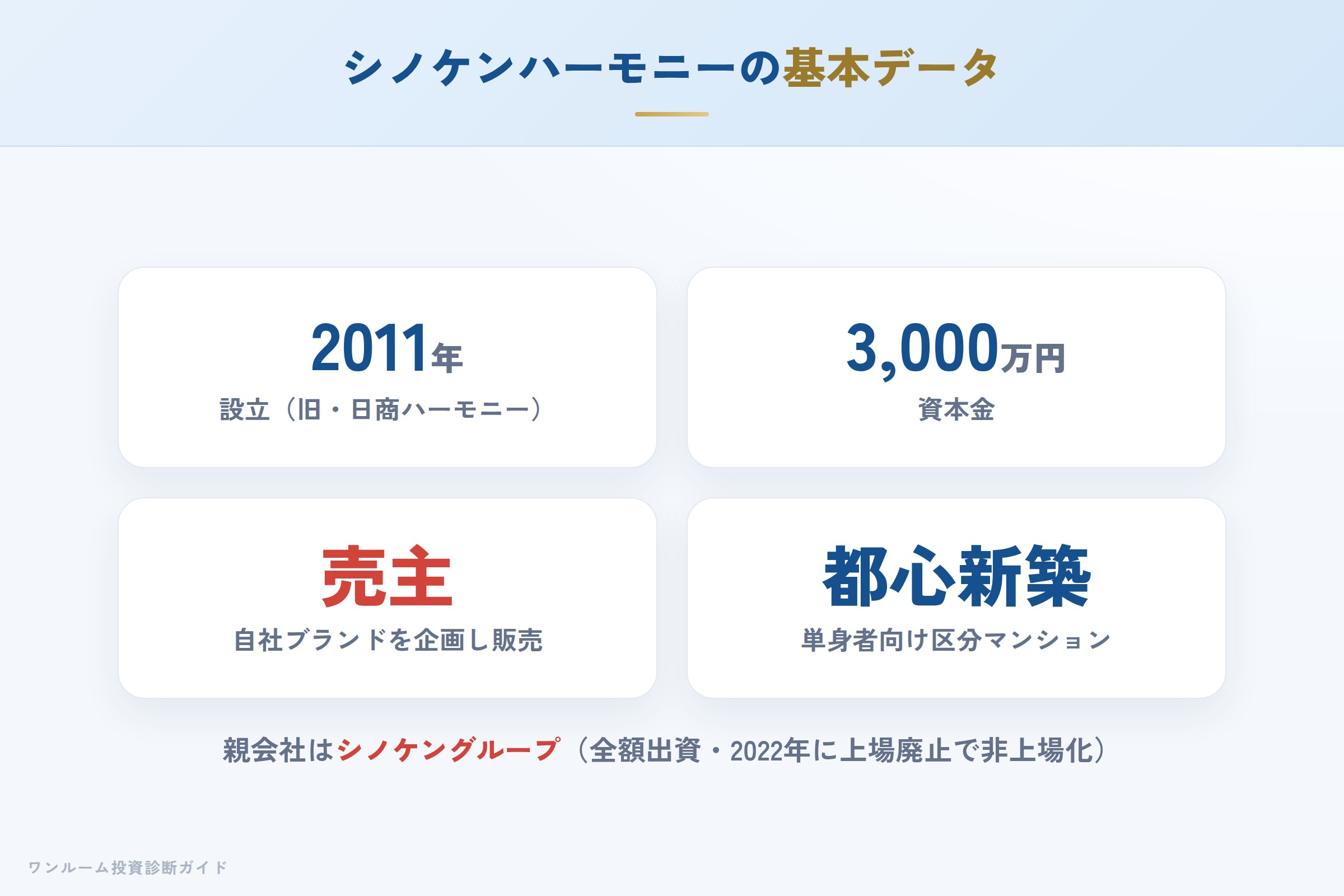 shinoken-harmony-hyoban 図解01 会社概要
