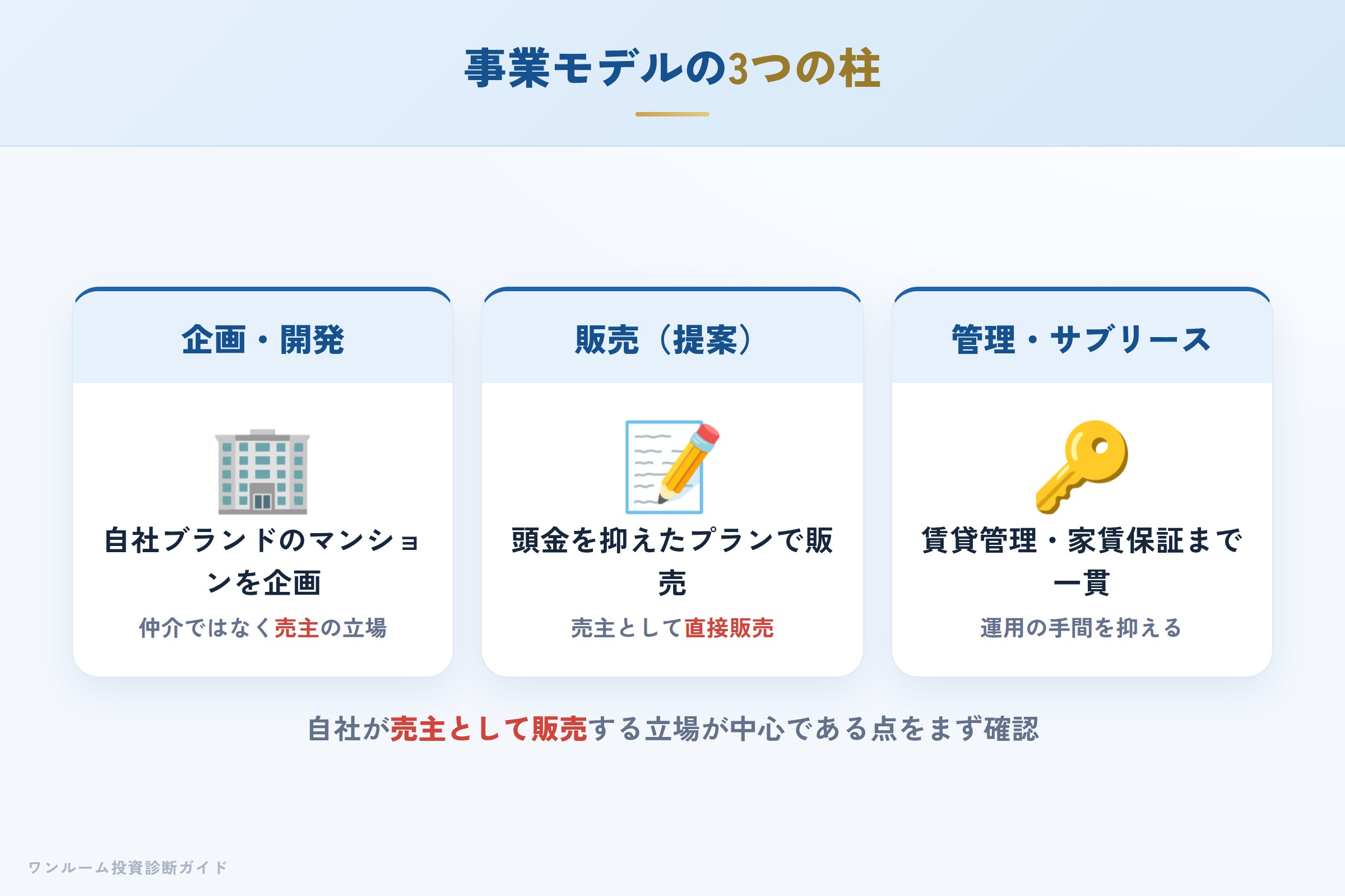 shinoken-harmony-hyoban 図解02 事業モデル