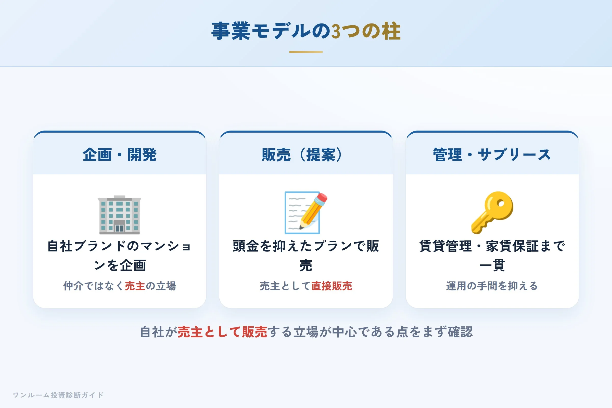 shinoken-harmony-hyoban 図解02 事業モデル