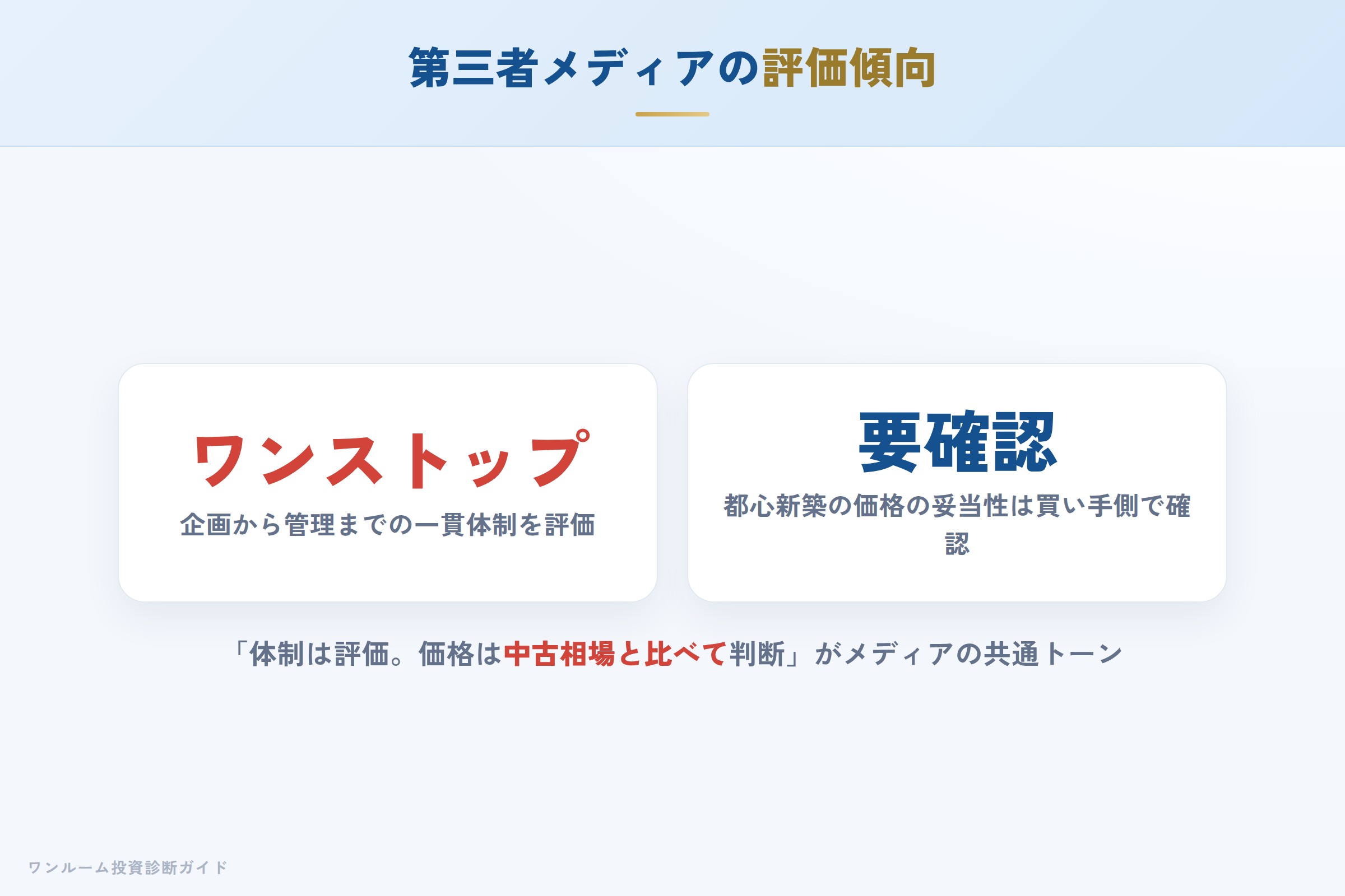 shinoken-harmony-hyoban 図解04 第三者メディアの評価傾向
