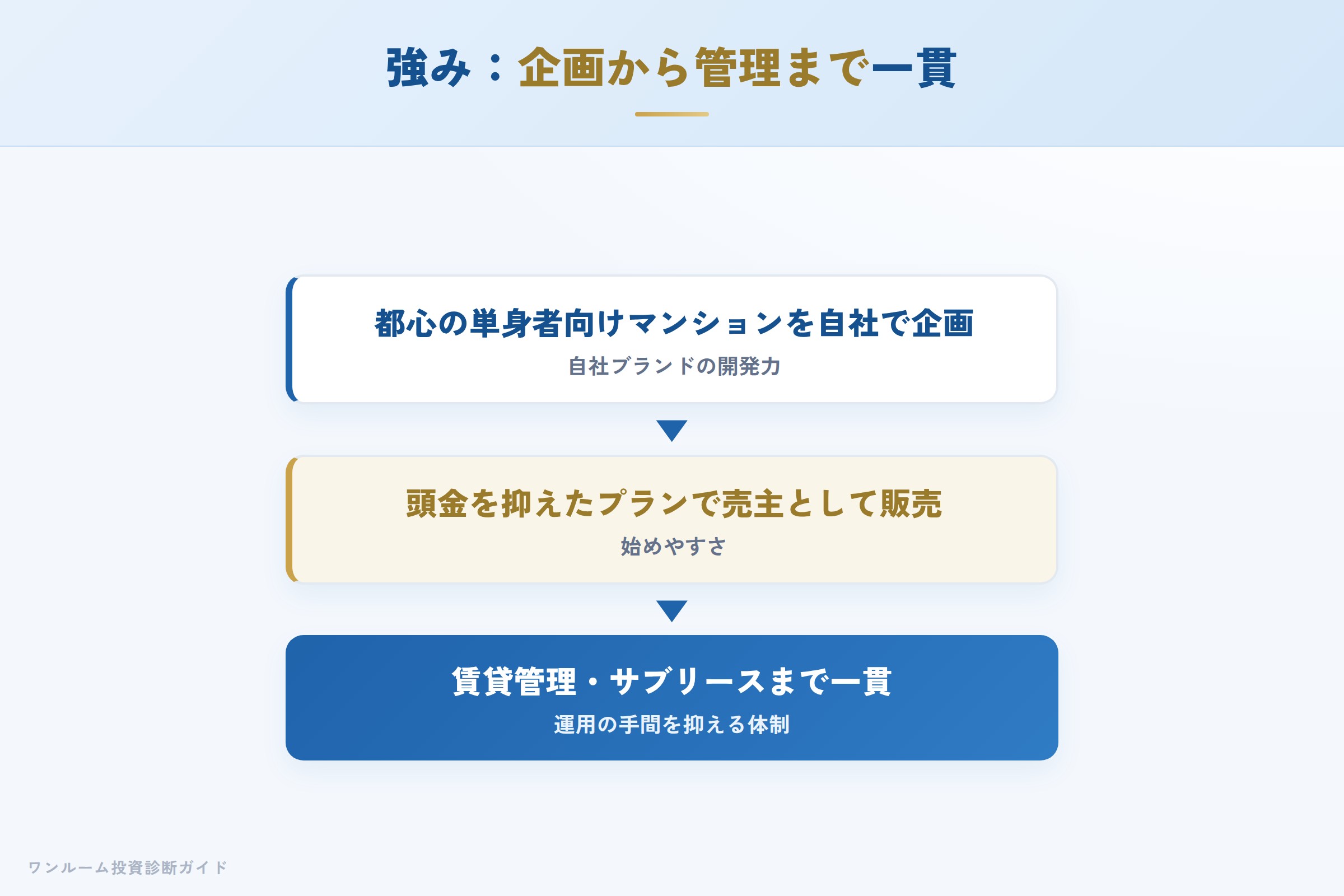 shinoken-harmony-hyoban 図解05 AIが整理する強み