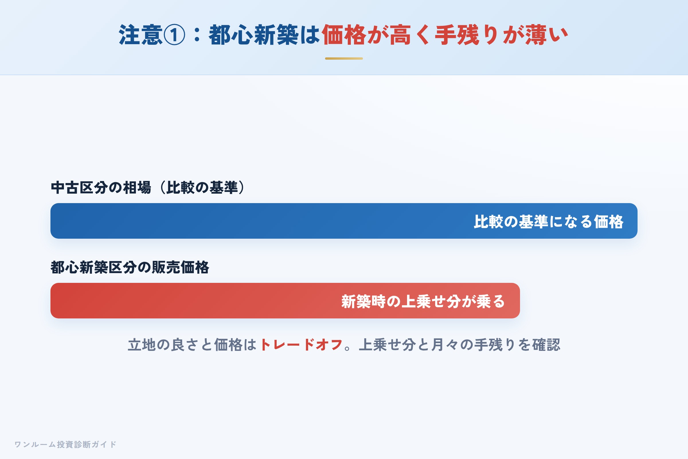 shinoken-harmony-hyoban 図解06 注意点①