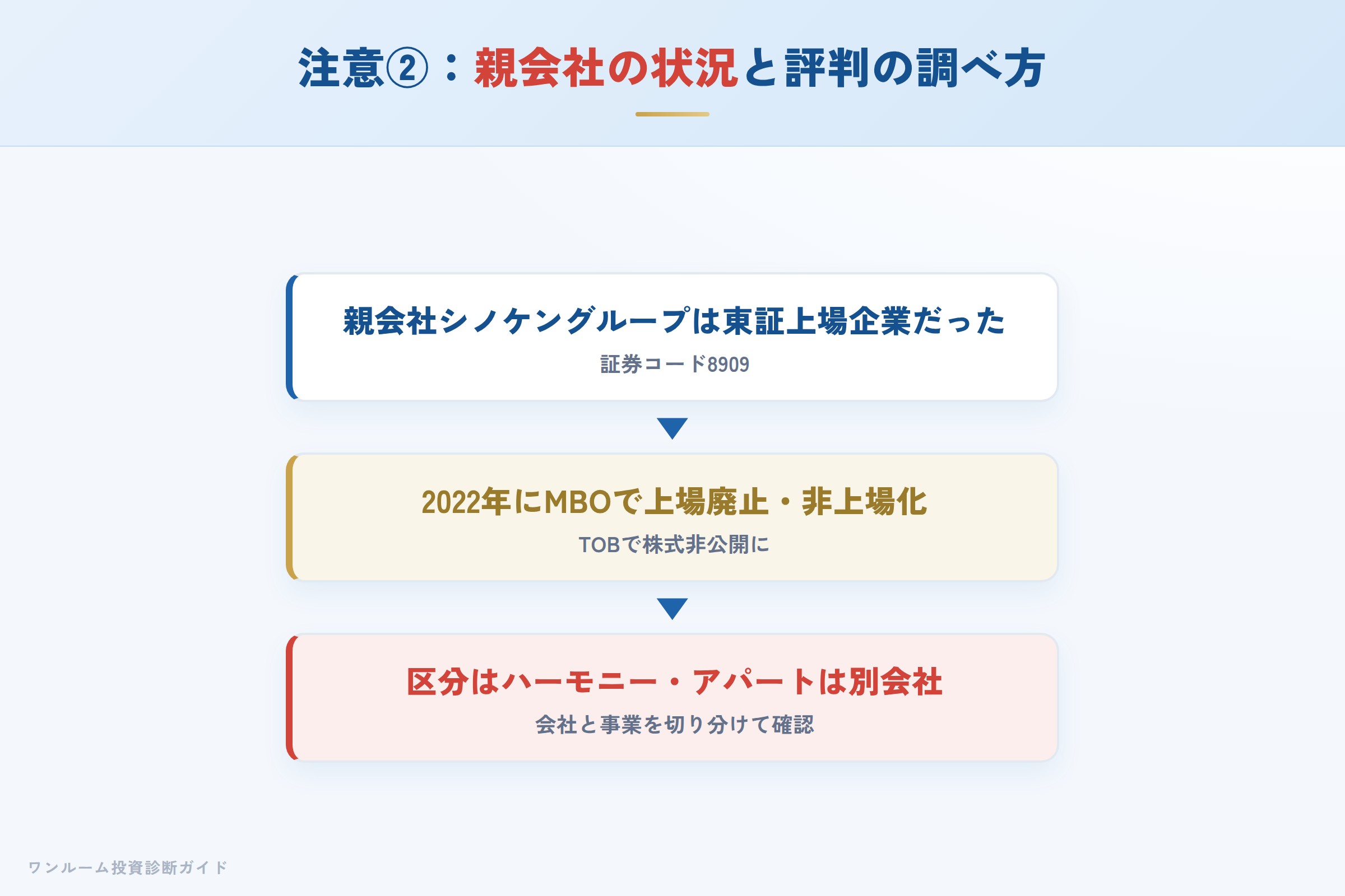 shinoken-harmony-hyoban 図解07 注意点②
