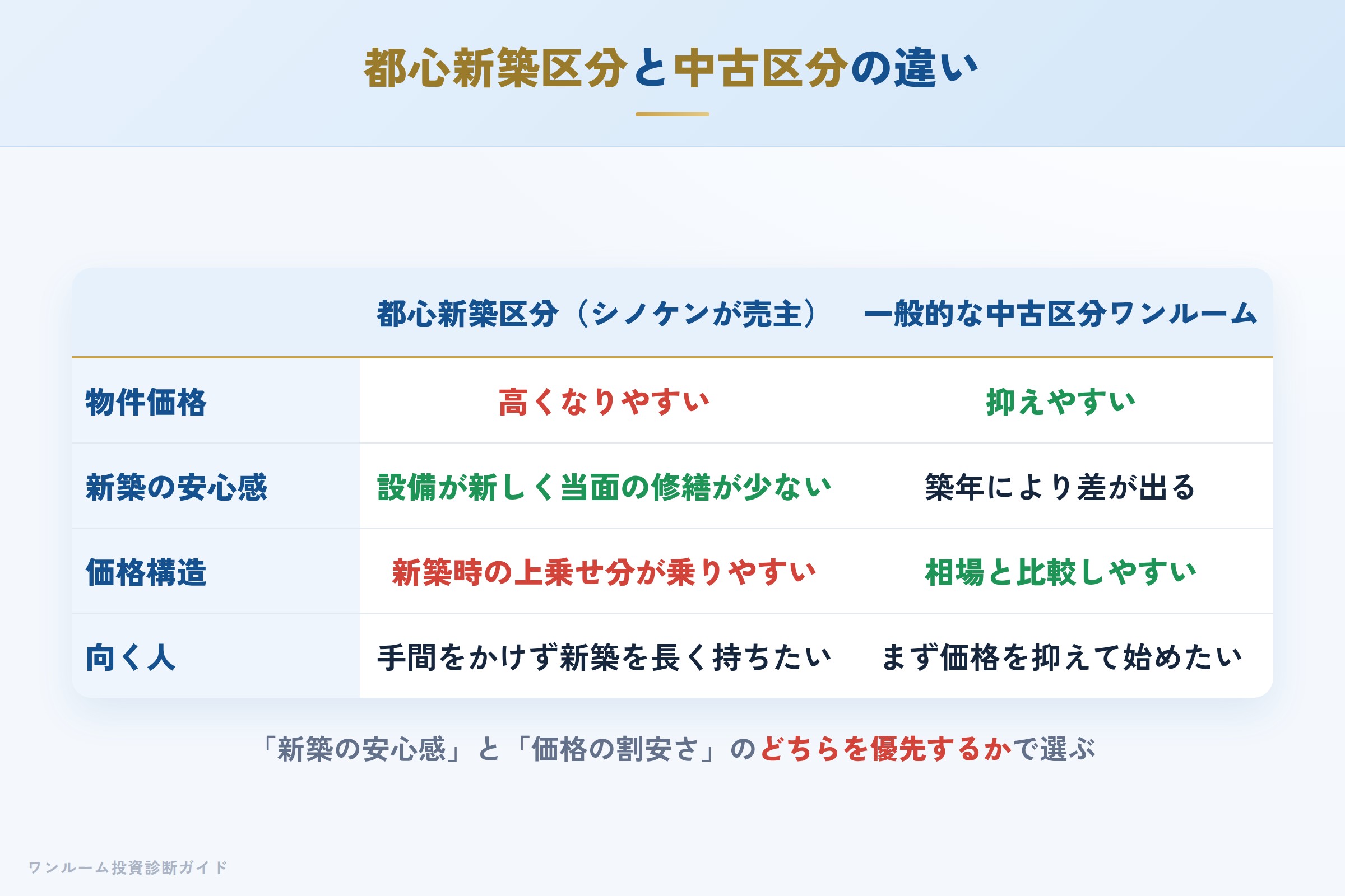 shinoken-harmony-hyoban 図解08 数字で見る