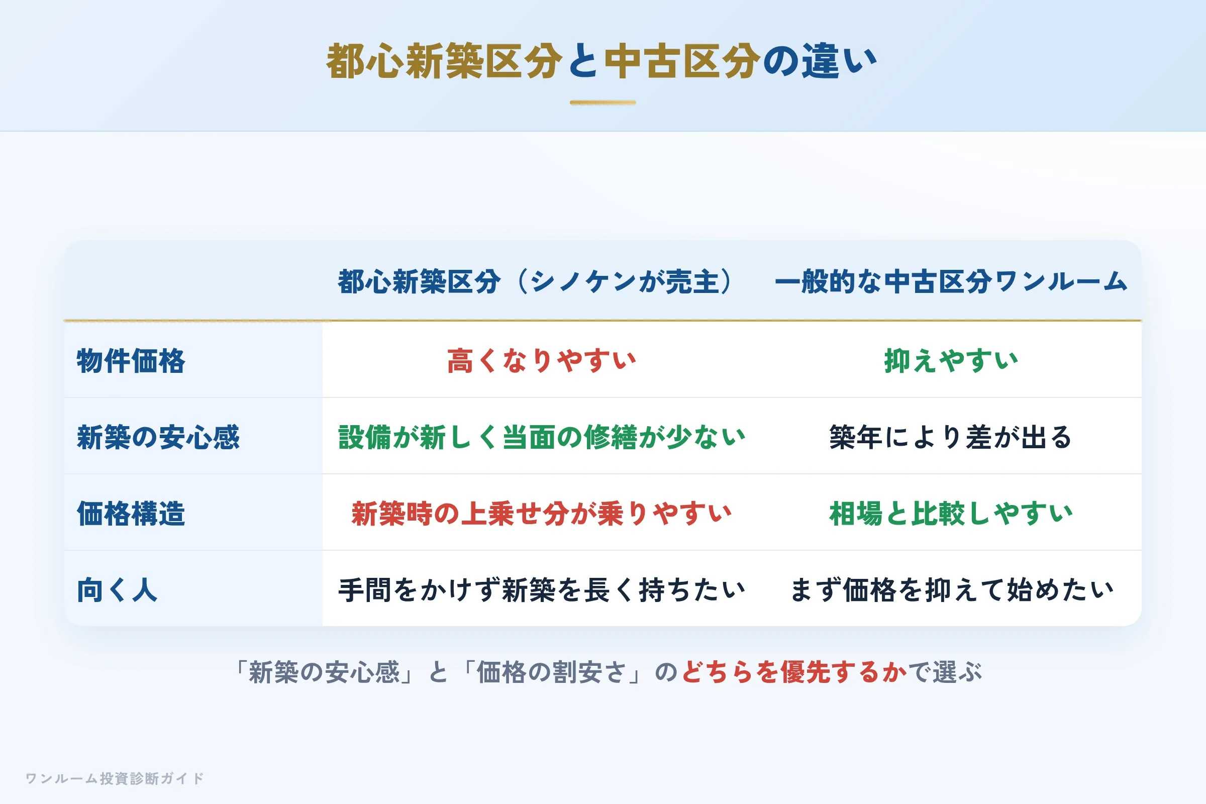 shinoken-harmony-hyoban 図解08 数字で見る