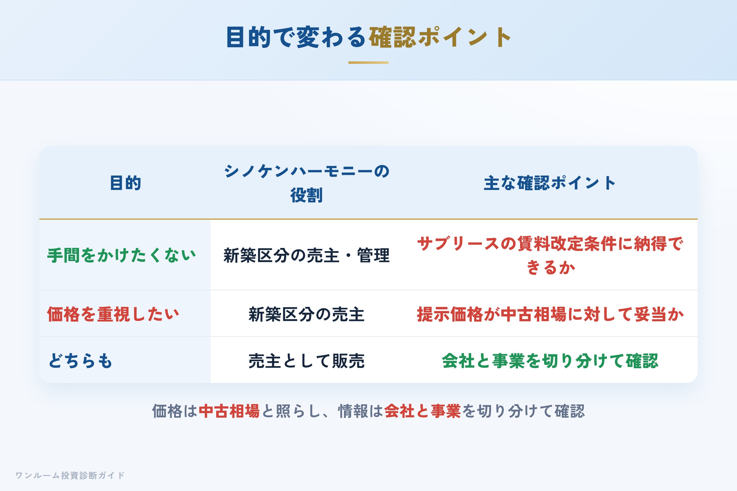 shinoken-harmony-hyoban 図解09 立場ごとの確認ポイント