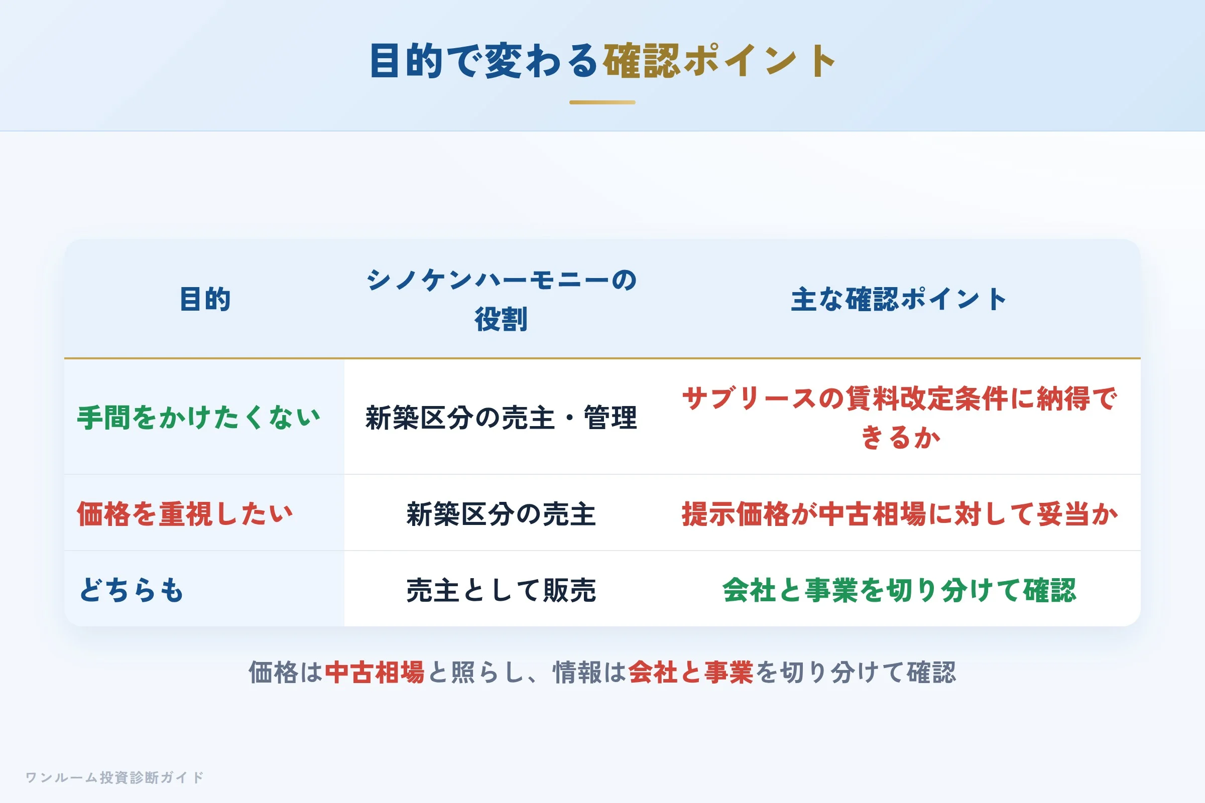 shinoken-harmony-hyoban 図解09 立場ごとの確認ポイント
