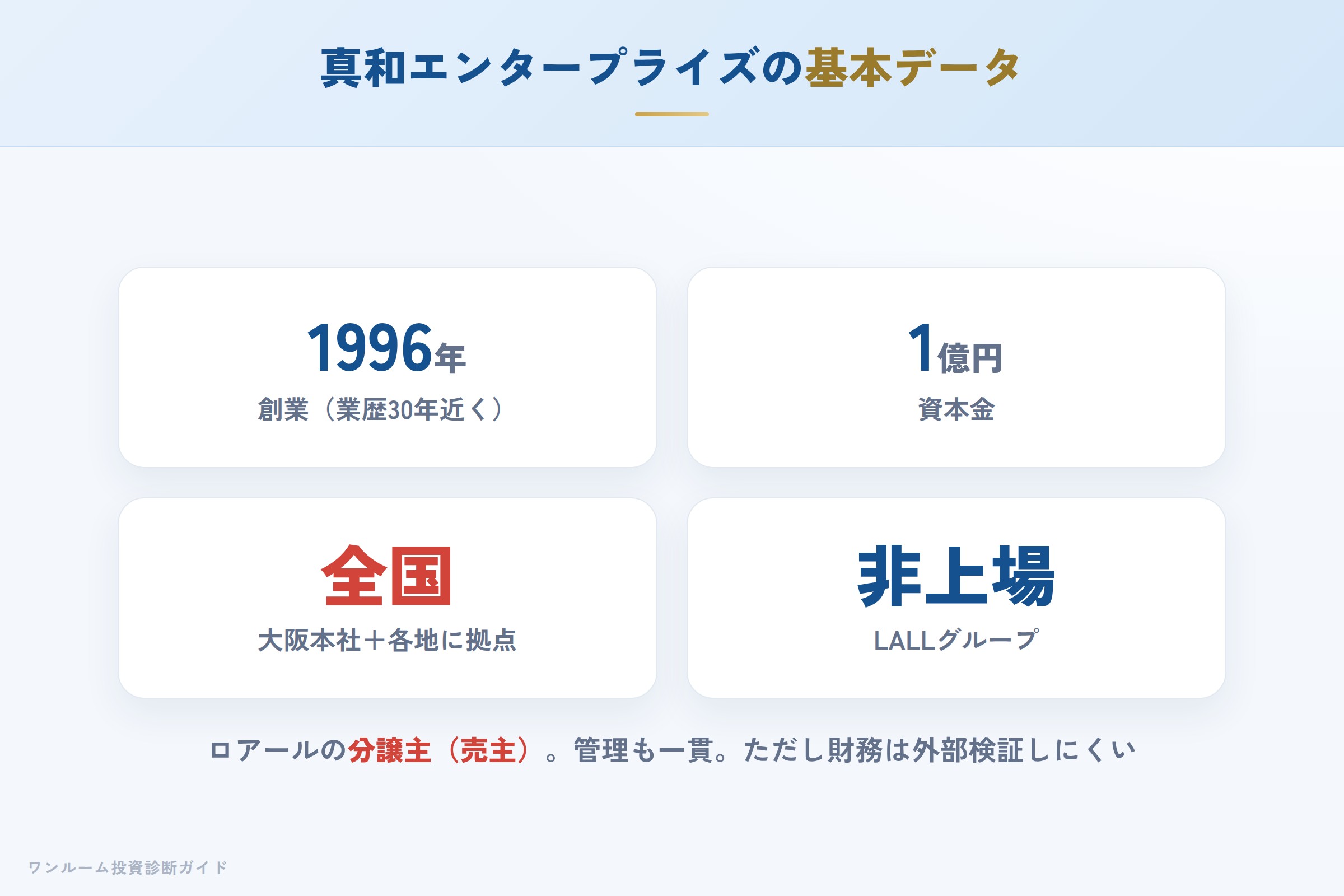 真和エンタープライズの会社概要（設立・事業・販売立場）