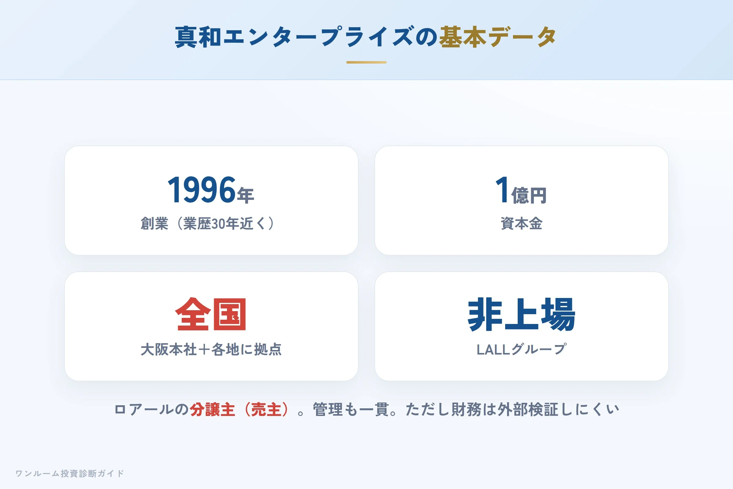 真和エンタープライズの会社概要(設立・事業・販売立場)