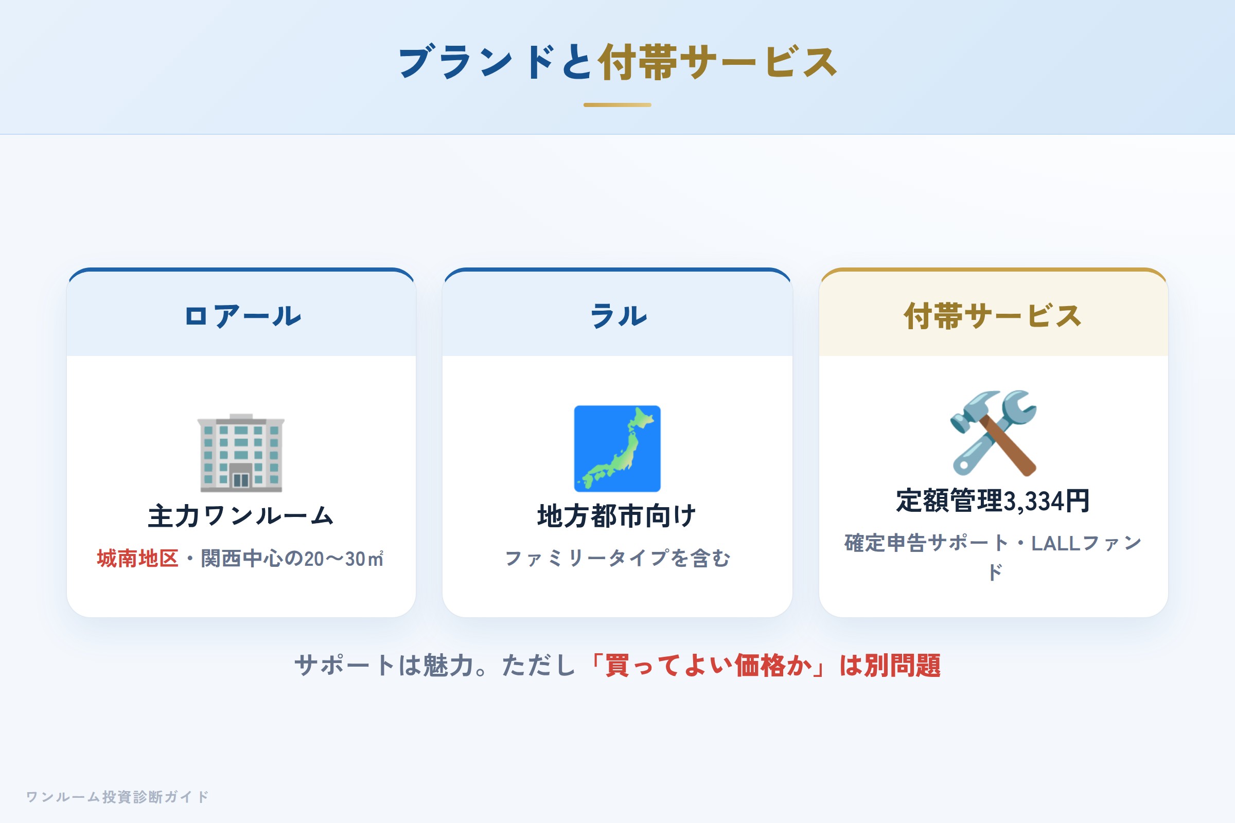 ロアール・ラルシリーズと付帯サービスの特徴