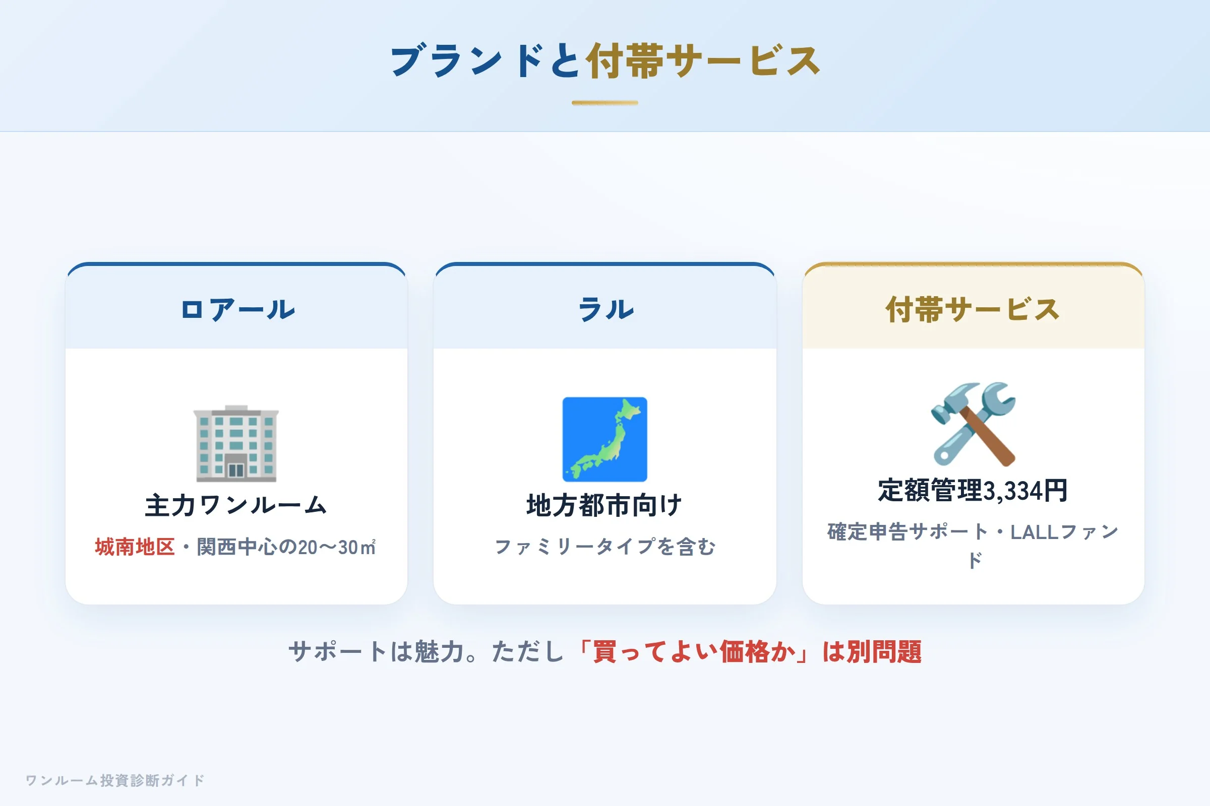 ロアール・ラルシリーズと付帯サービスの特徴