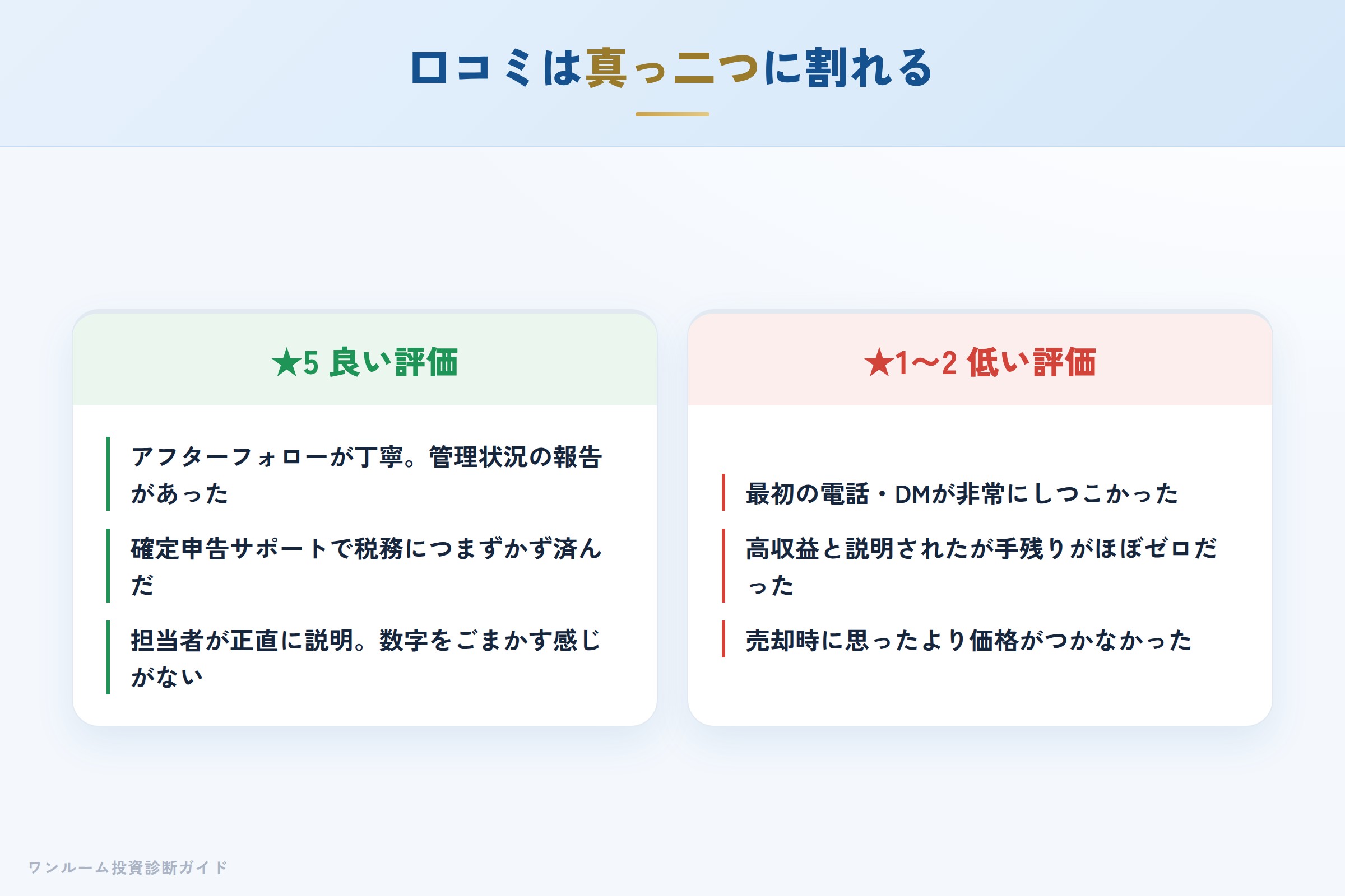 ロアールの良い口コミと悪い口コミの対比