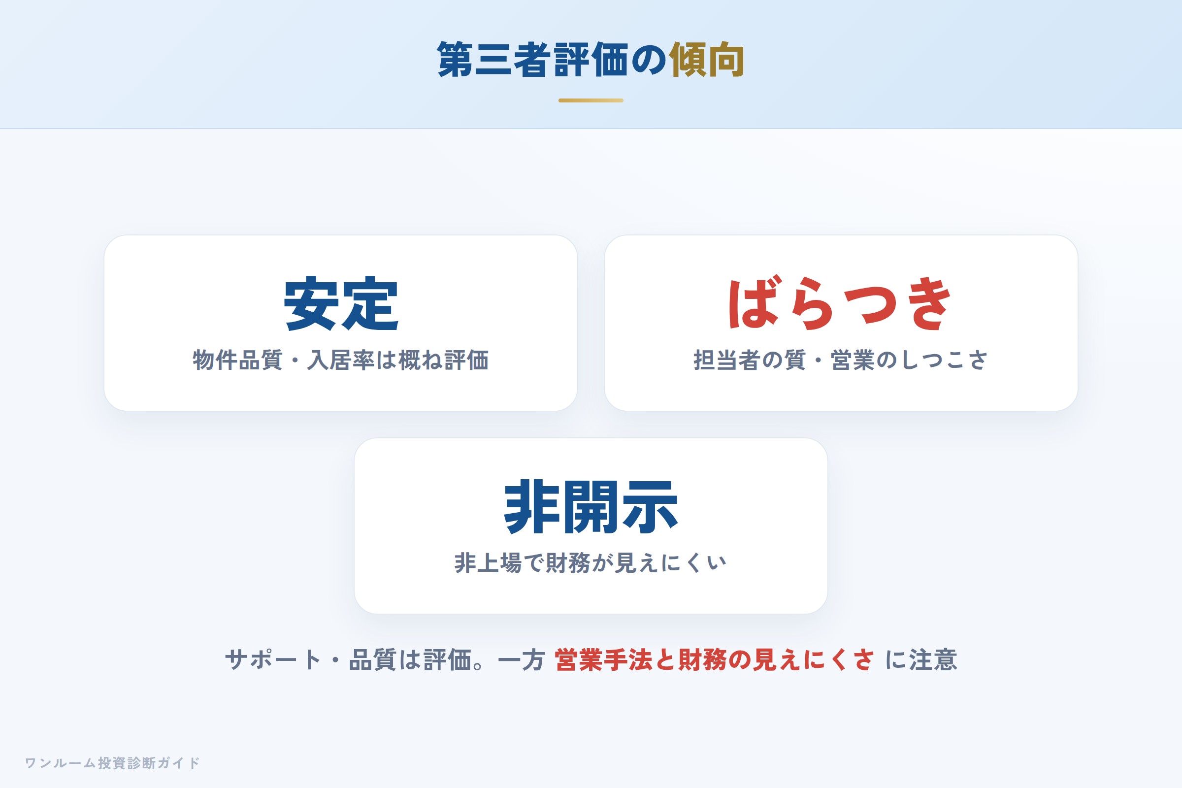 第三者サイトの評価傾向 サポート評価と営業・財務の課題