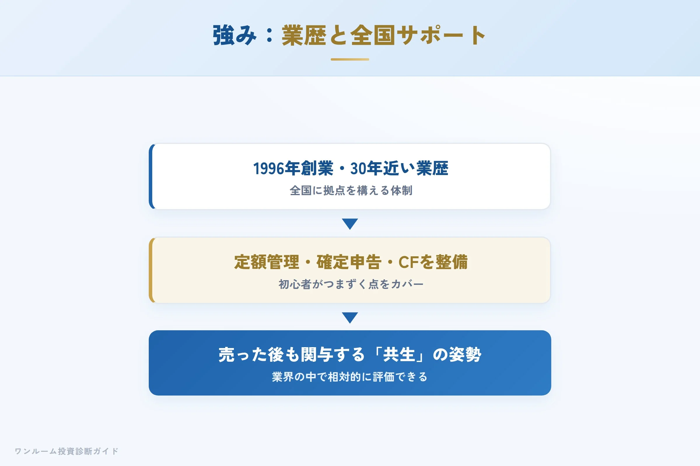 真和エンタープライズの強み 業歴と全国サポート体制の仕組み