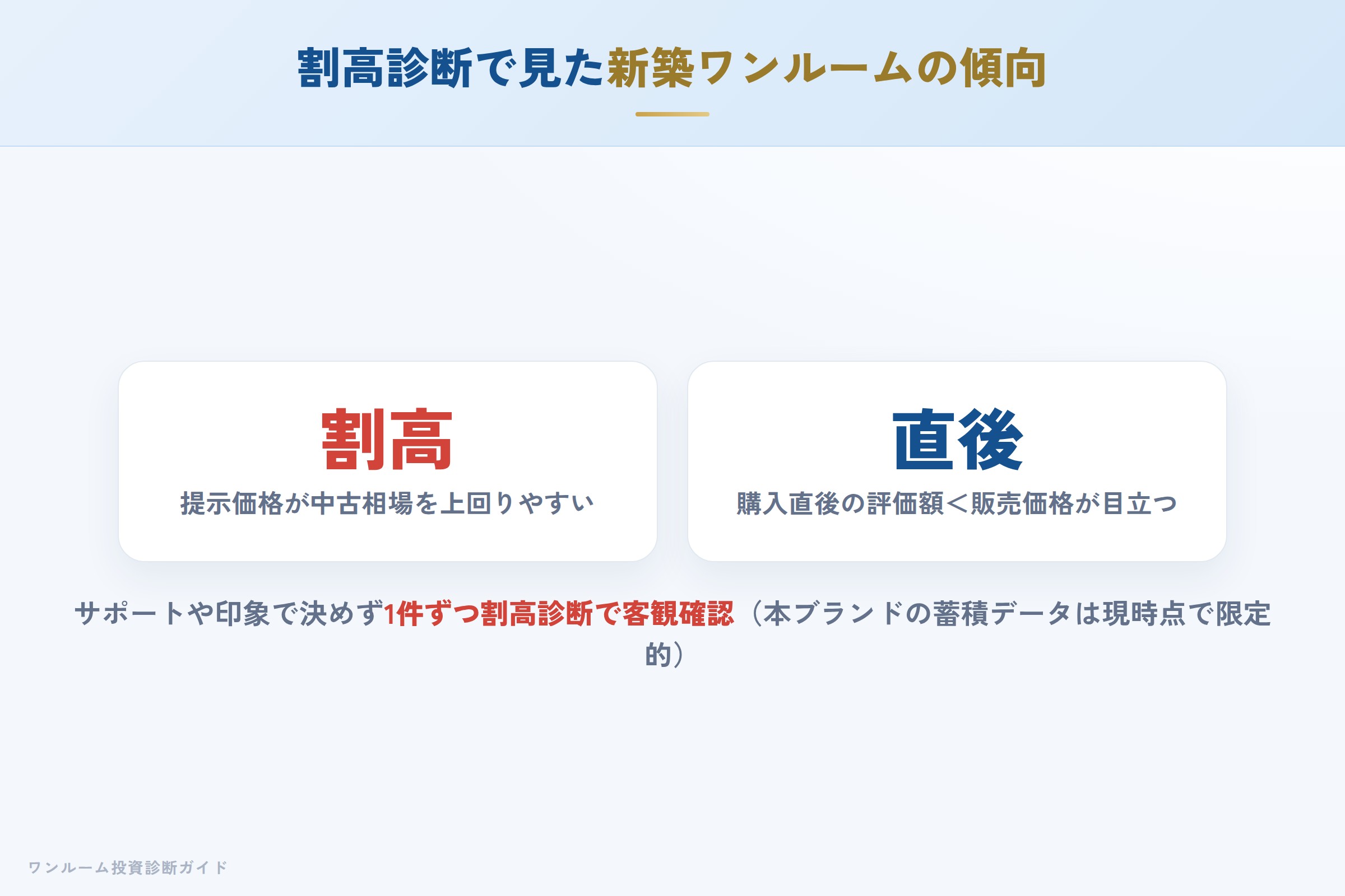 当サイトの割高診断で見た新築ワンルームの傾向